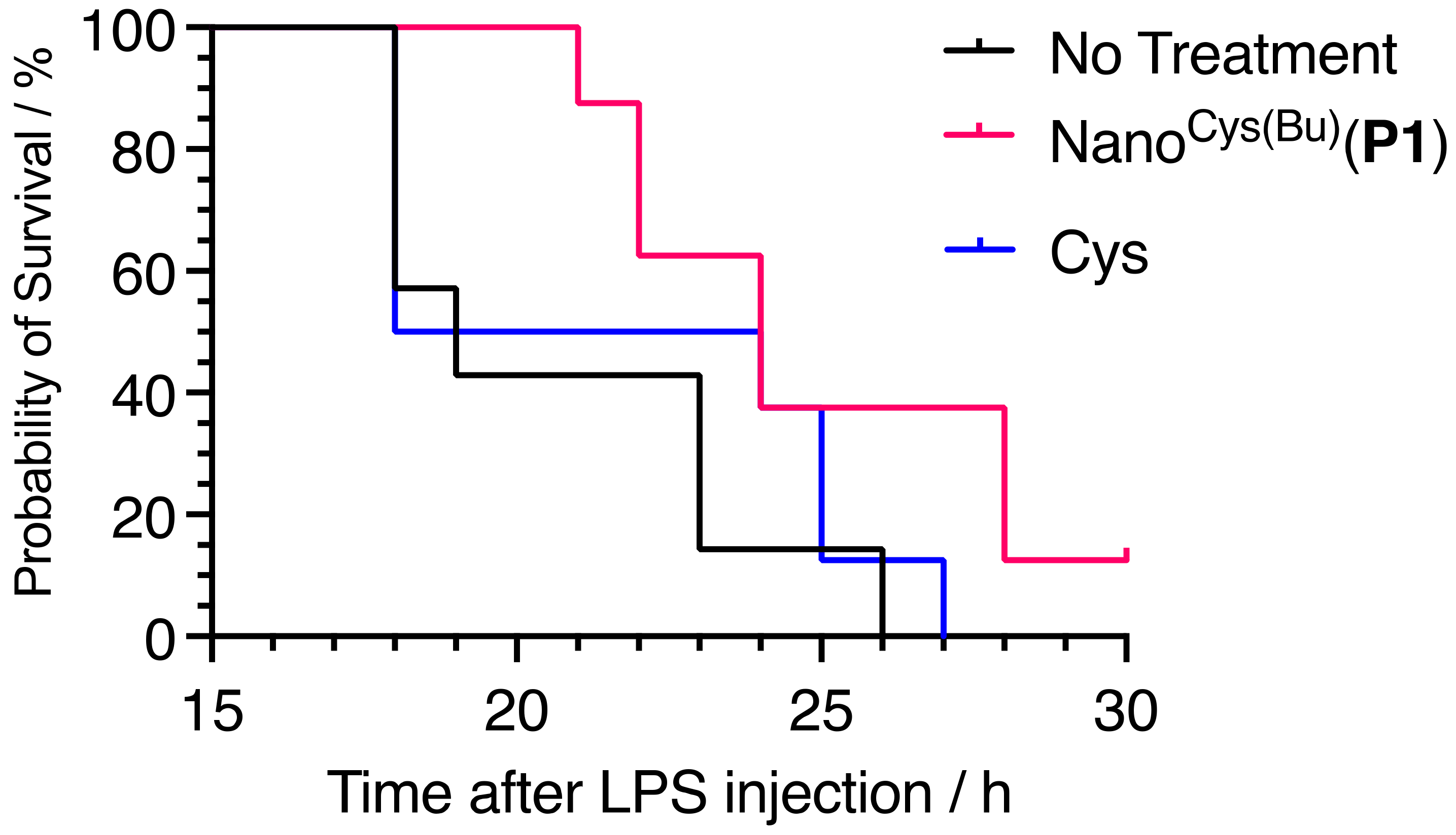 Pharmaceutics Free FullText Newly Designed CysteineBased Self