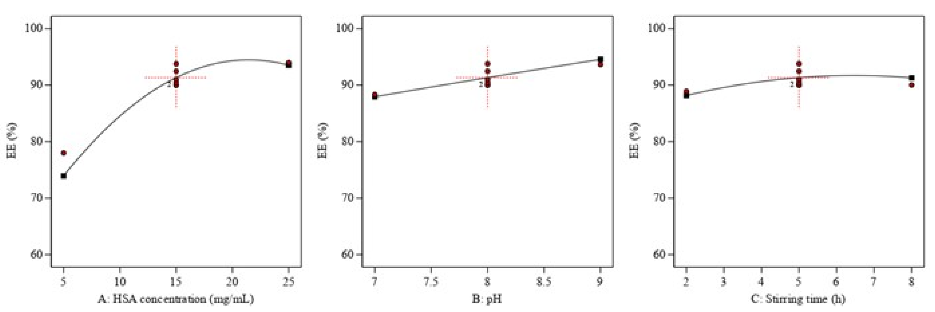Pharmaceutics 15 01785 g003 Pharmaceutics 15 01785 g003