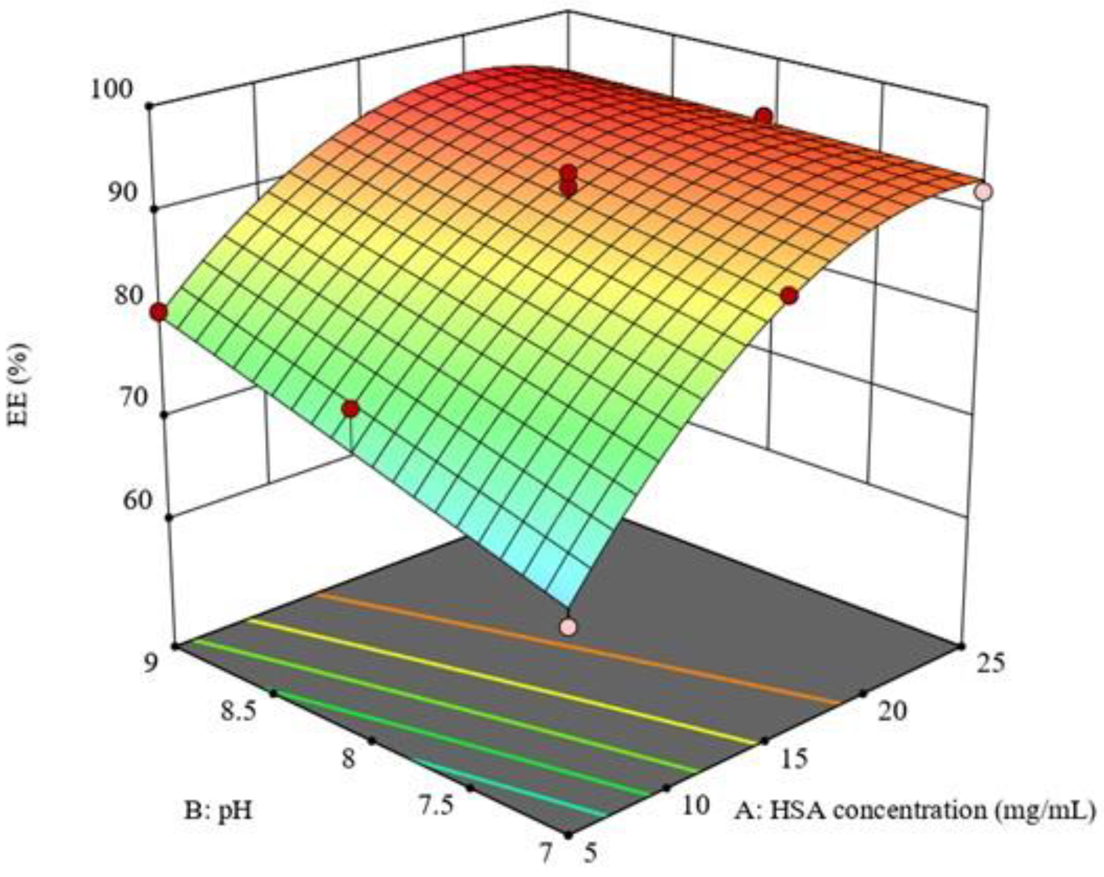 Pharmaceutics 15 01785 g004 Pharmaceutics 15 01785 g004