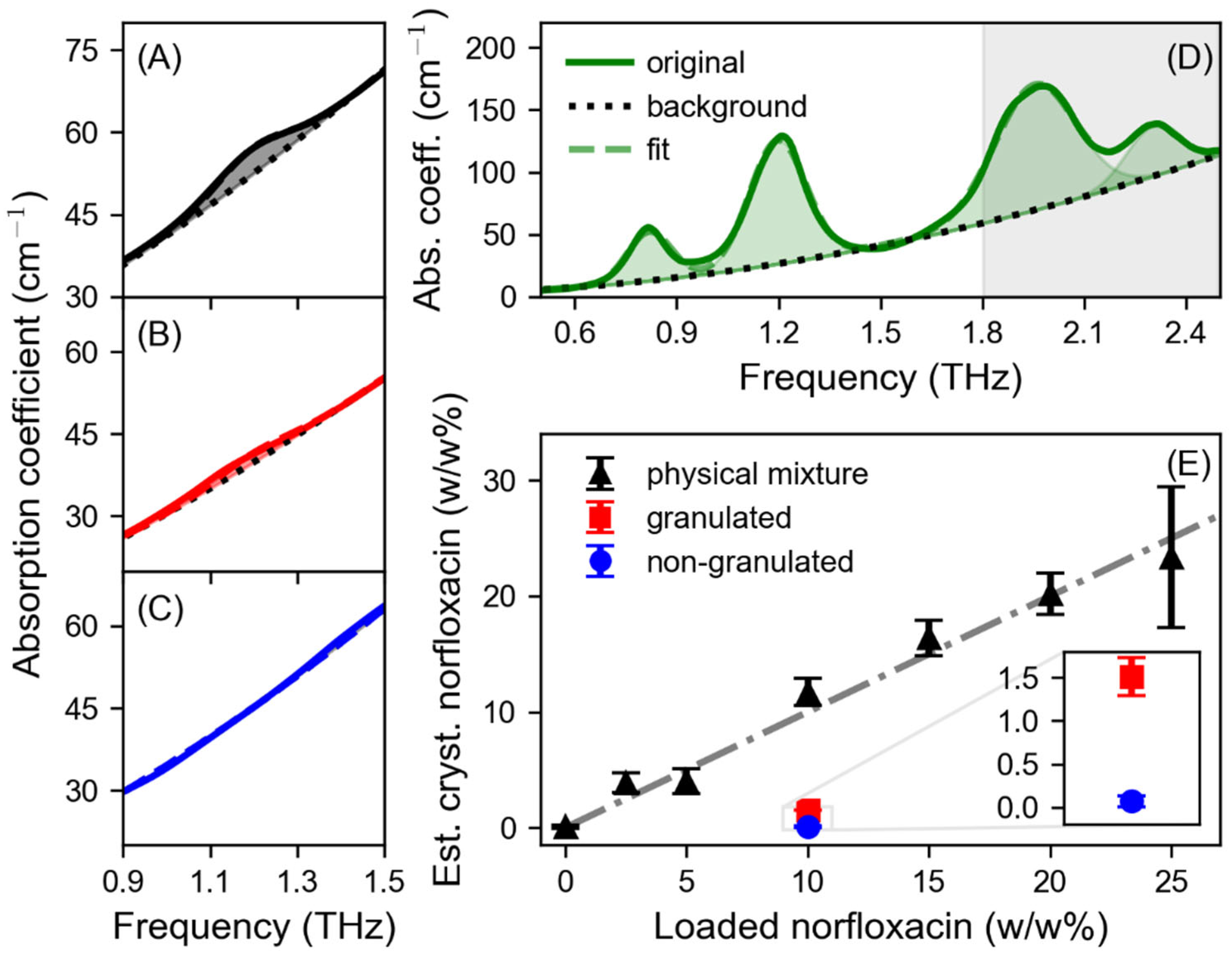 Pharmaceutics 15 01786 g002 Pharmaceutics 15 01786 g002