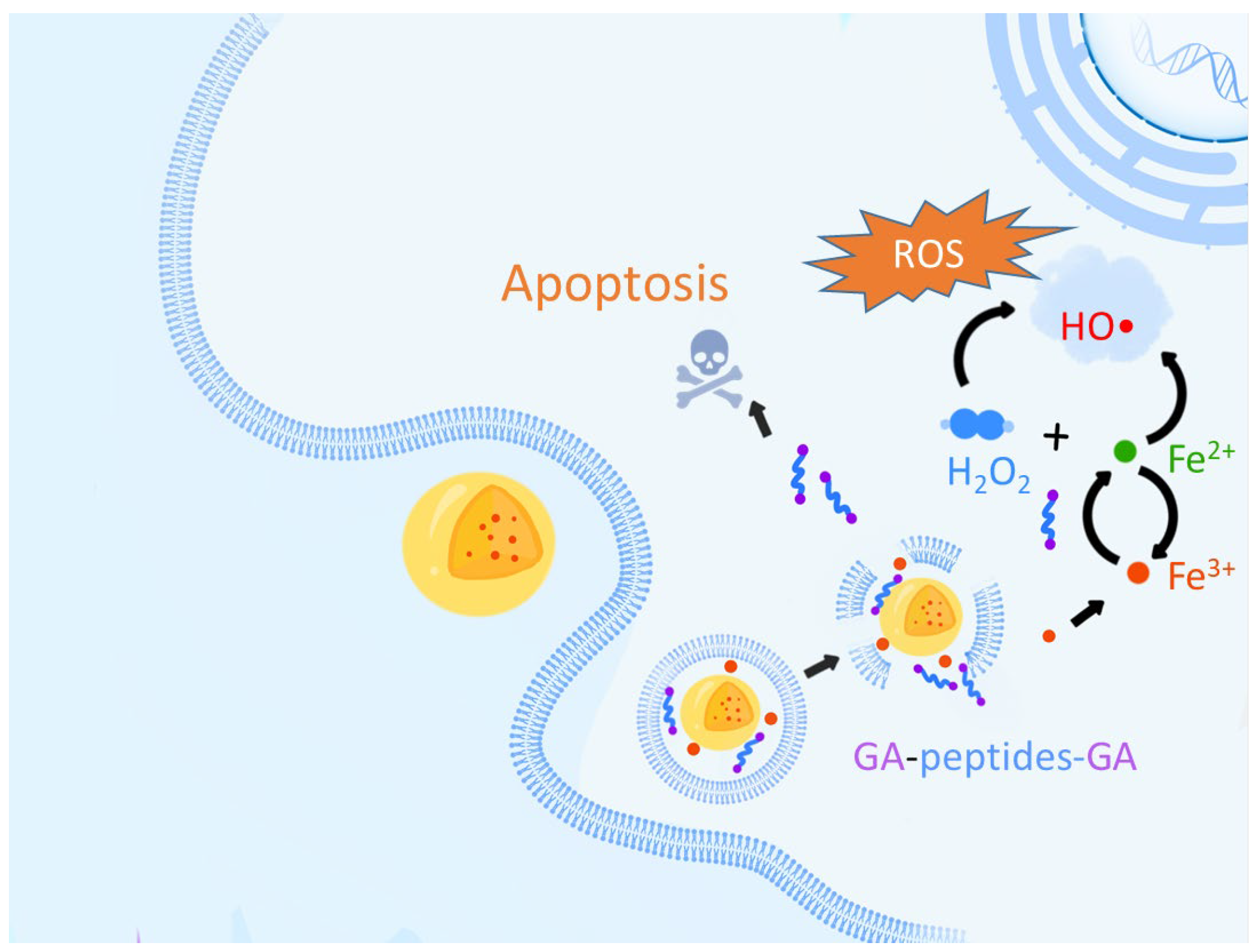 Pharmaceutics 15 01789 g001