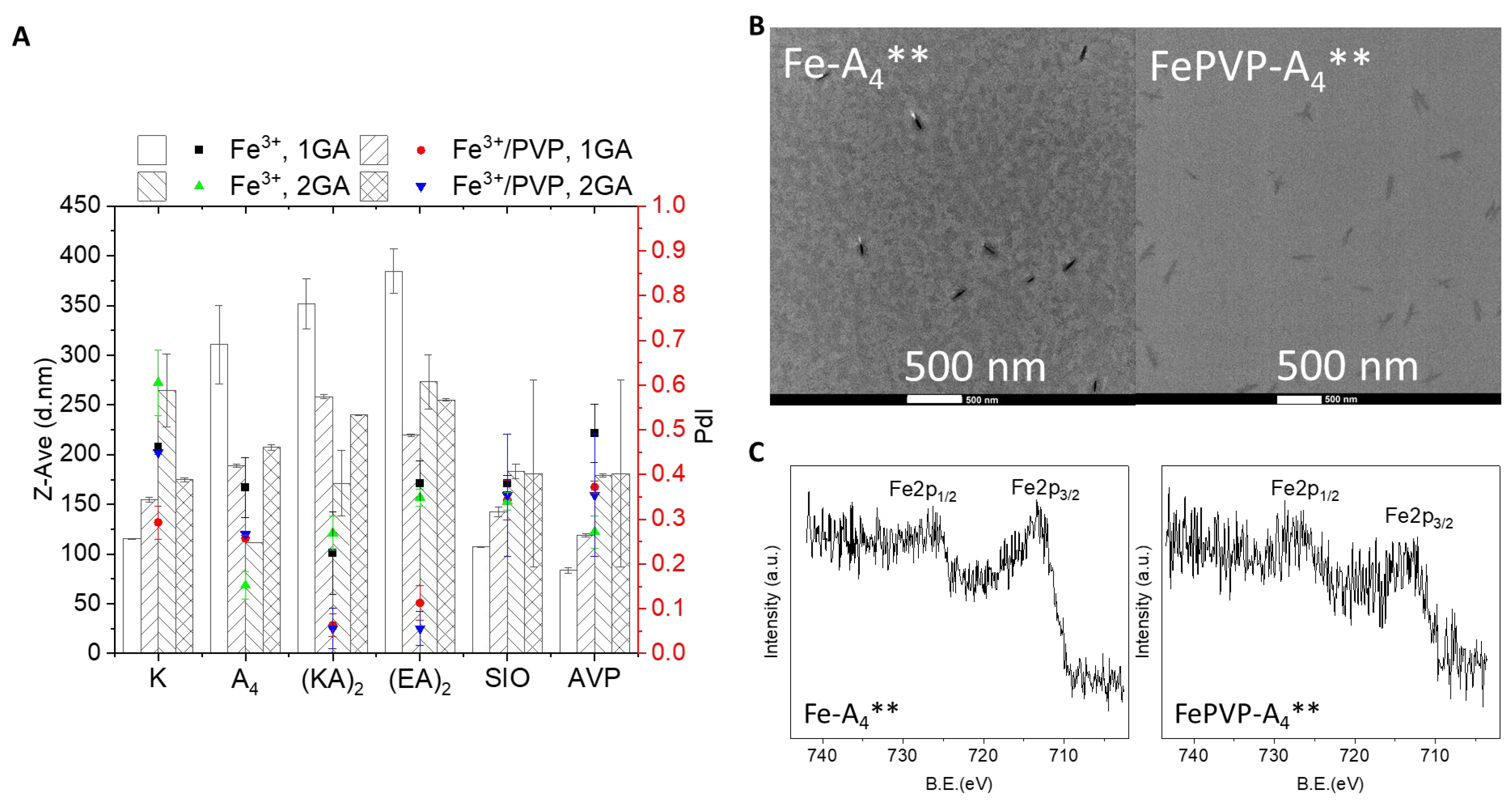 Pharmaceutics 15 01789 g003