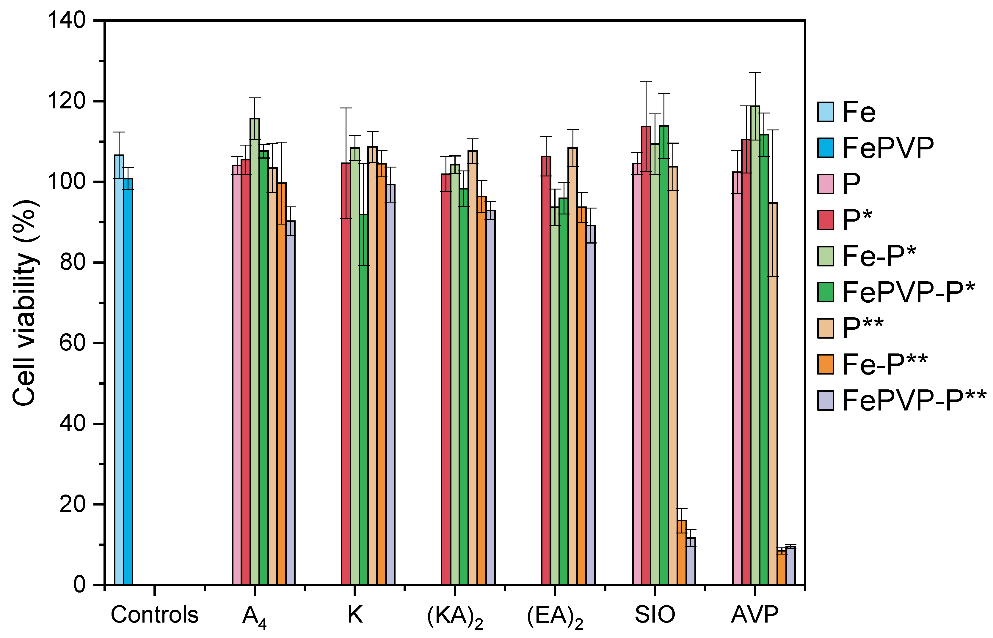 Pharmaceutics 15 01789 g009