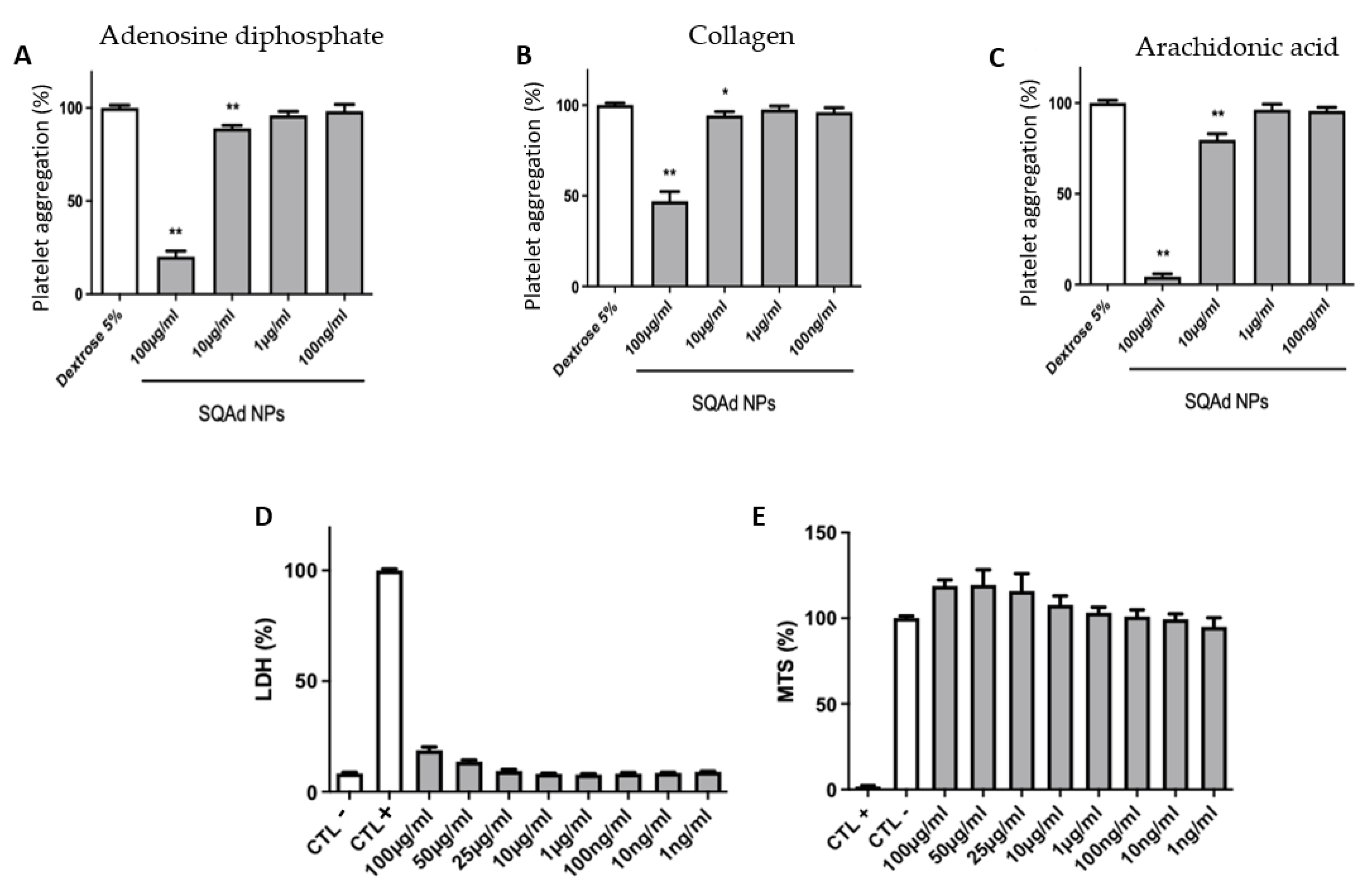 Pharmaceutics Free FullText Assessment of SqualeneAdenosine
