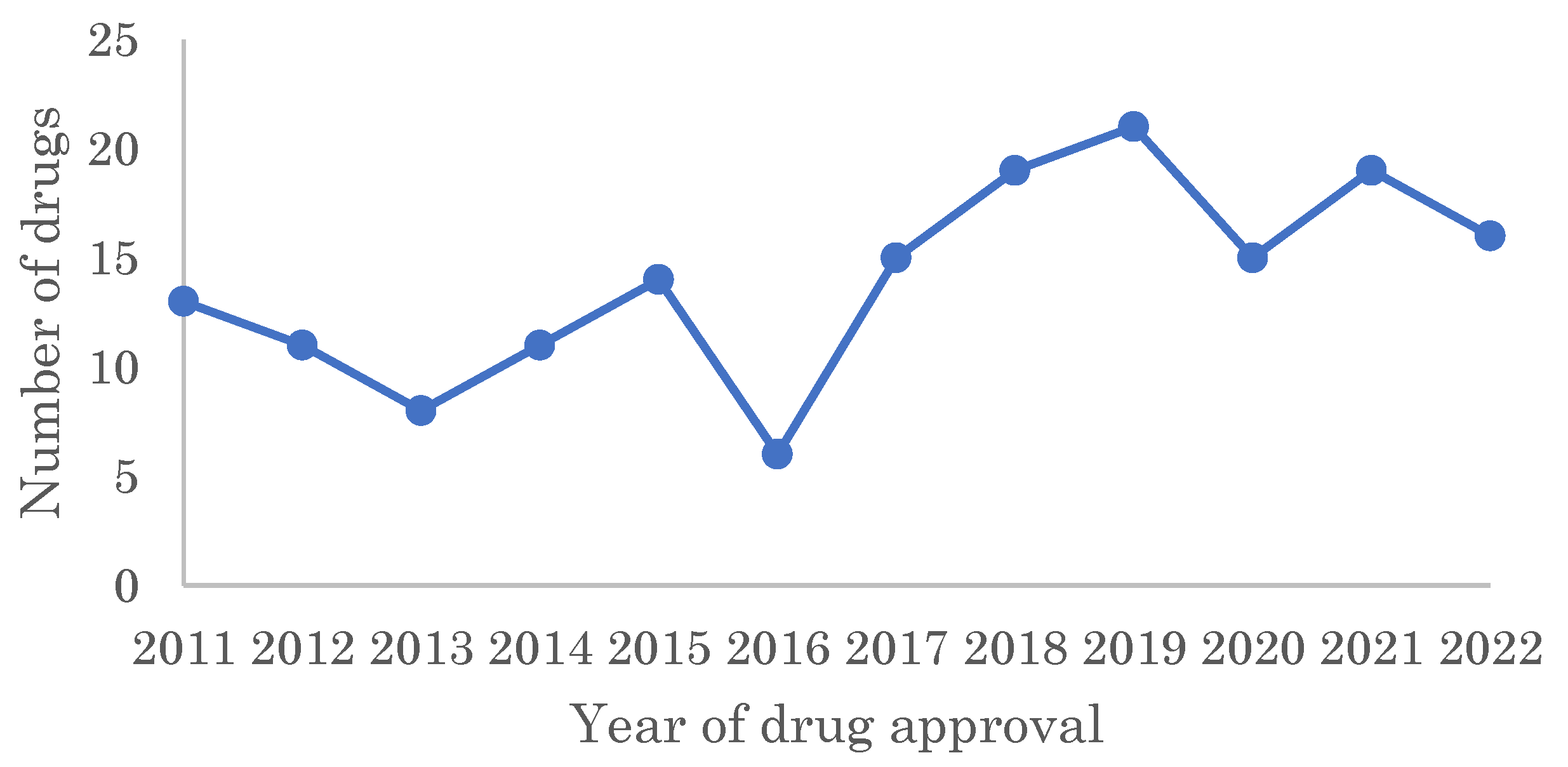 Pharmaceutics 15 01794 g001
