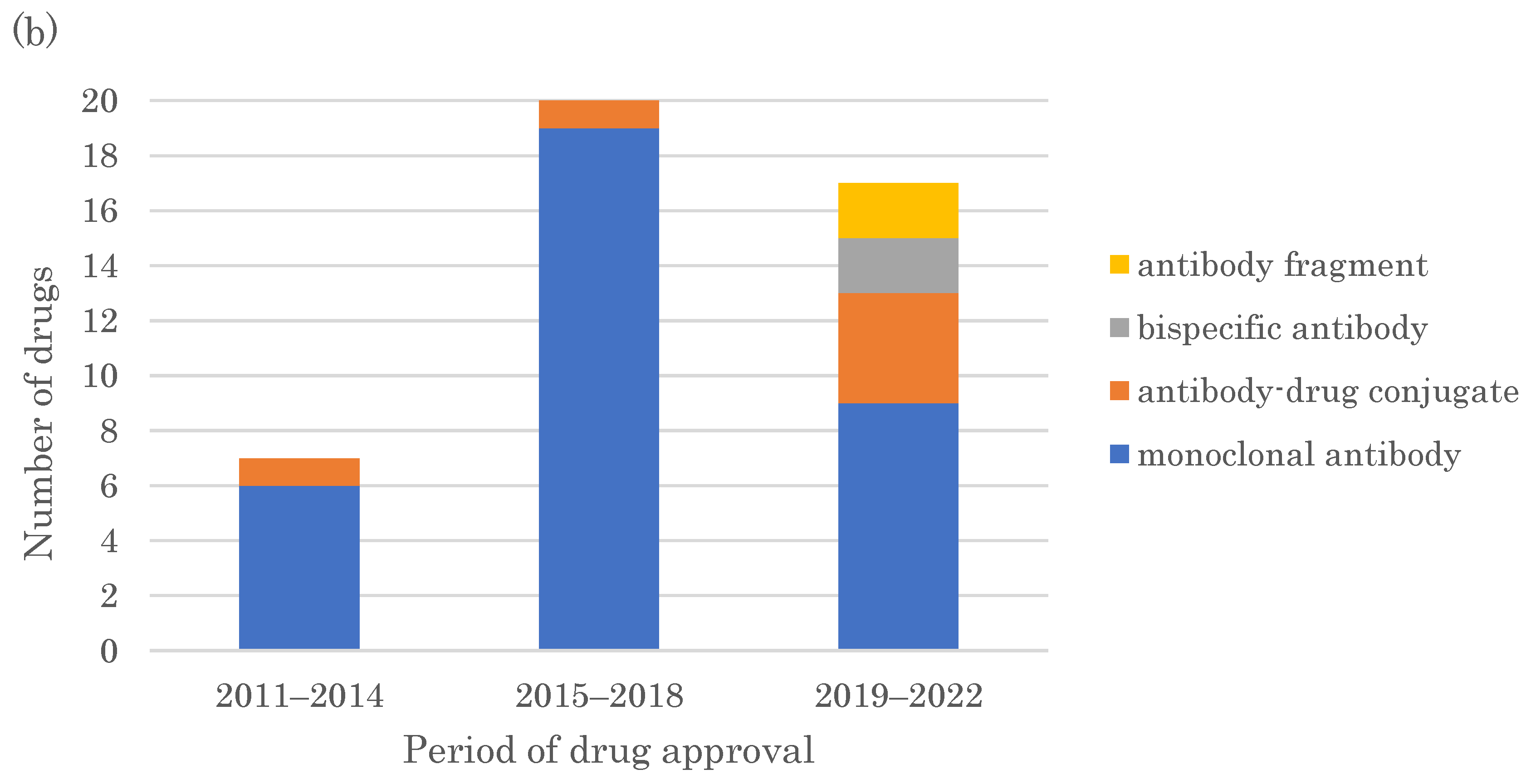 Pharmaceutics 15 01794 g003b