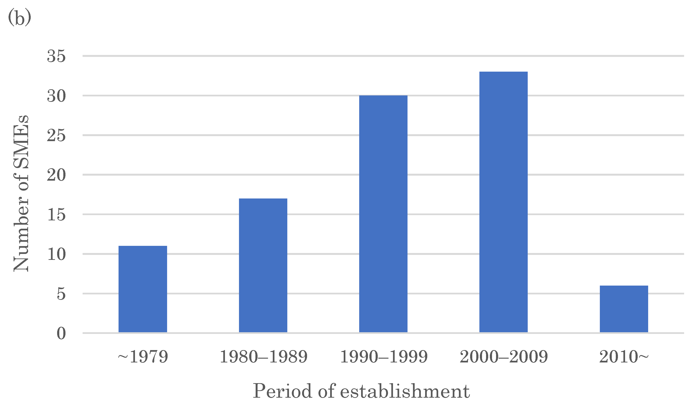 Pharmaceutics 15 01794 g004b
