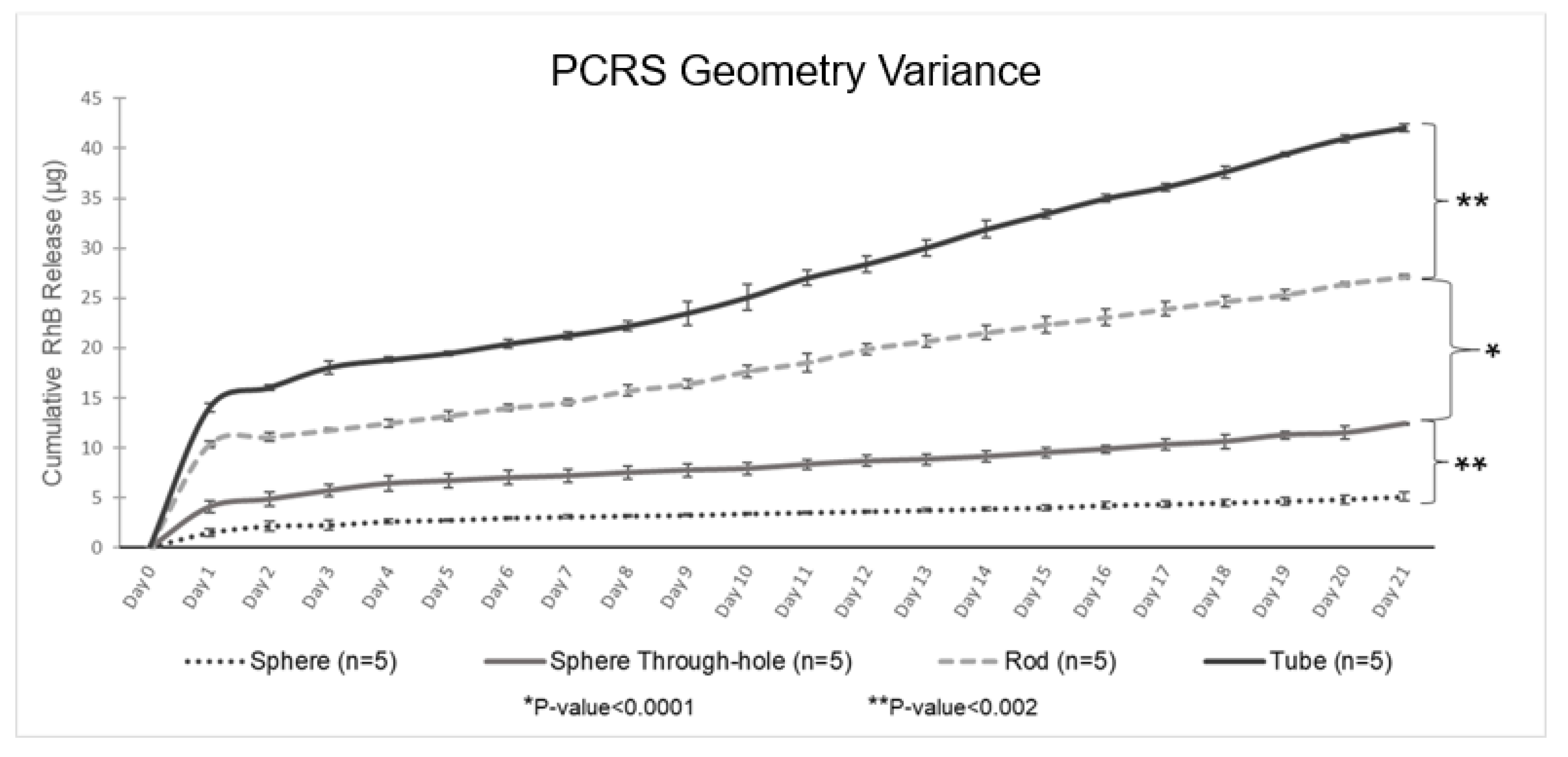 Pharmaceutics 15 01795 g007