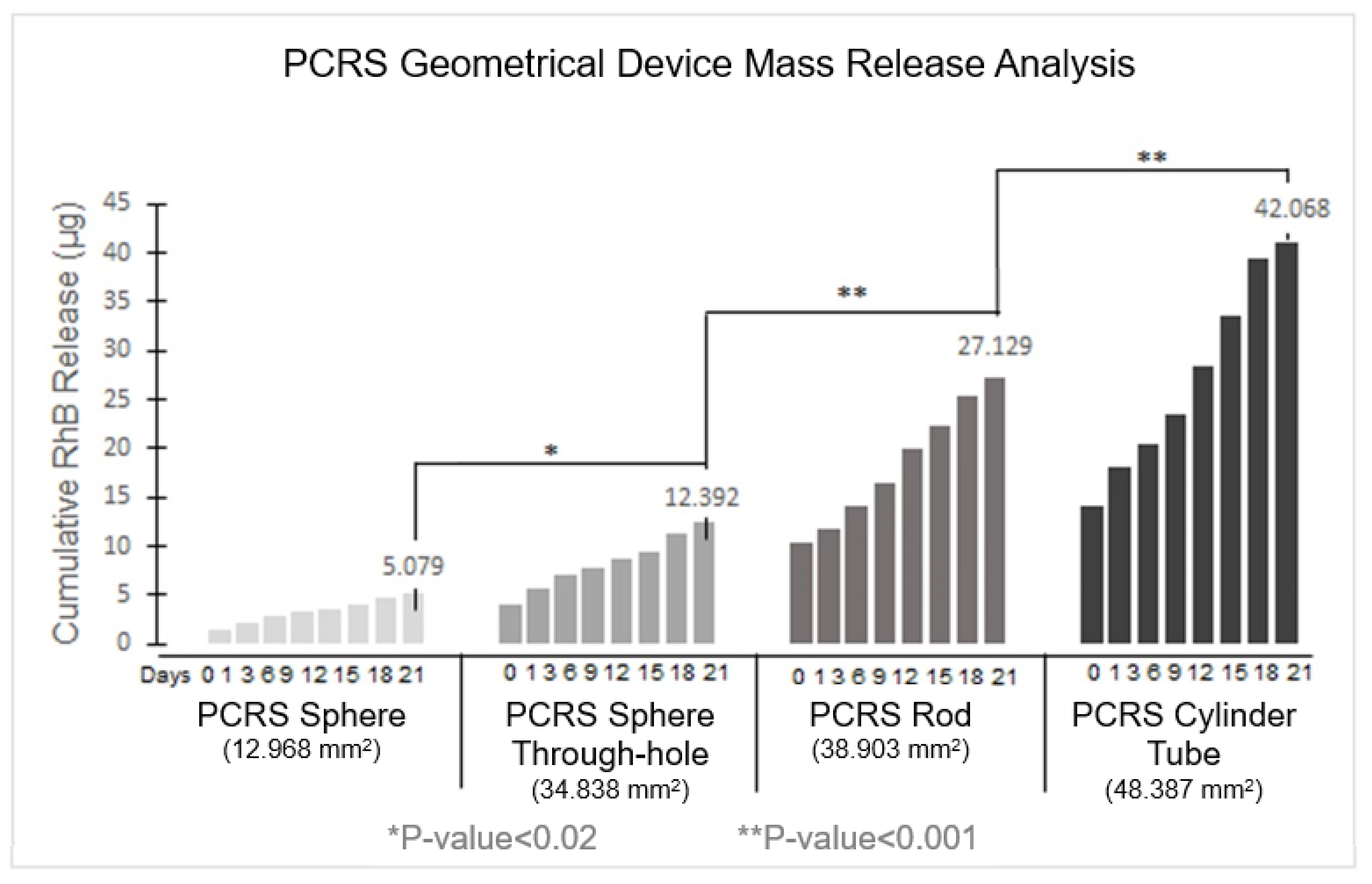 Pharmaceutics 15 01795 g008
