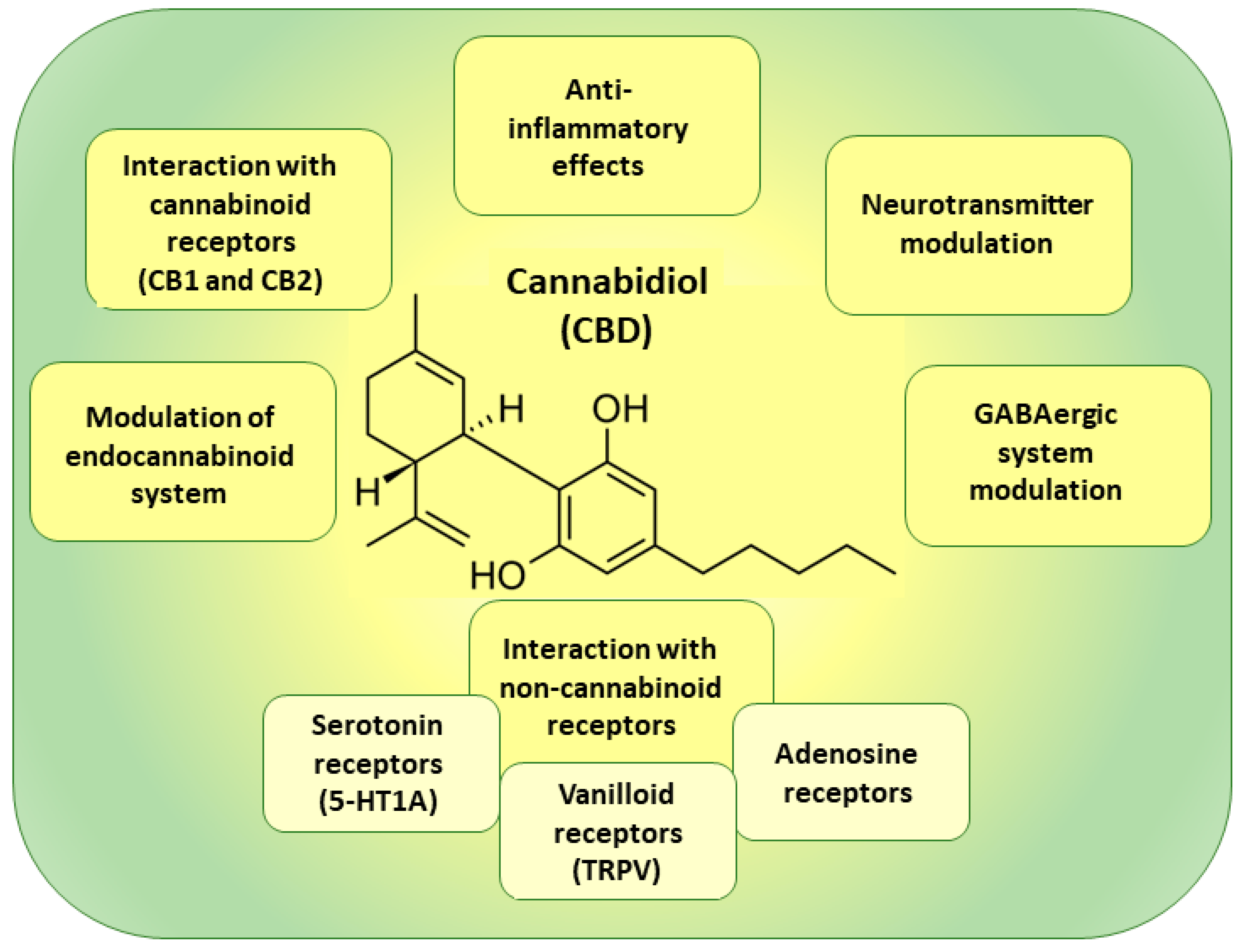 Pharmaceutics 15 01799 g004