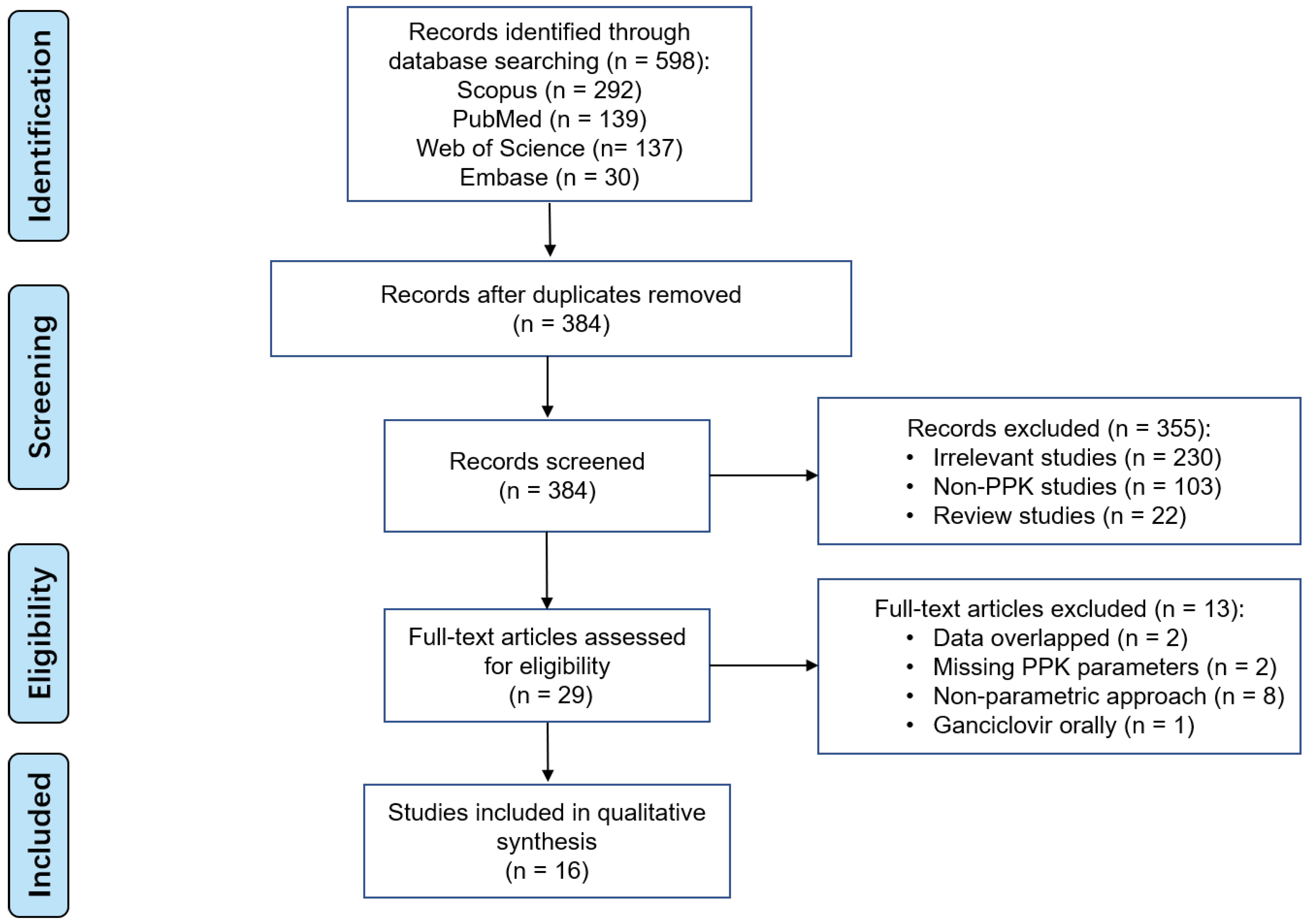 Pharmaceutics 15 01801 g001 Pharmaceutics 15 01801 g001