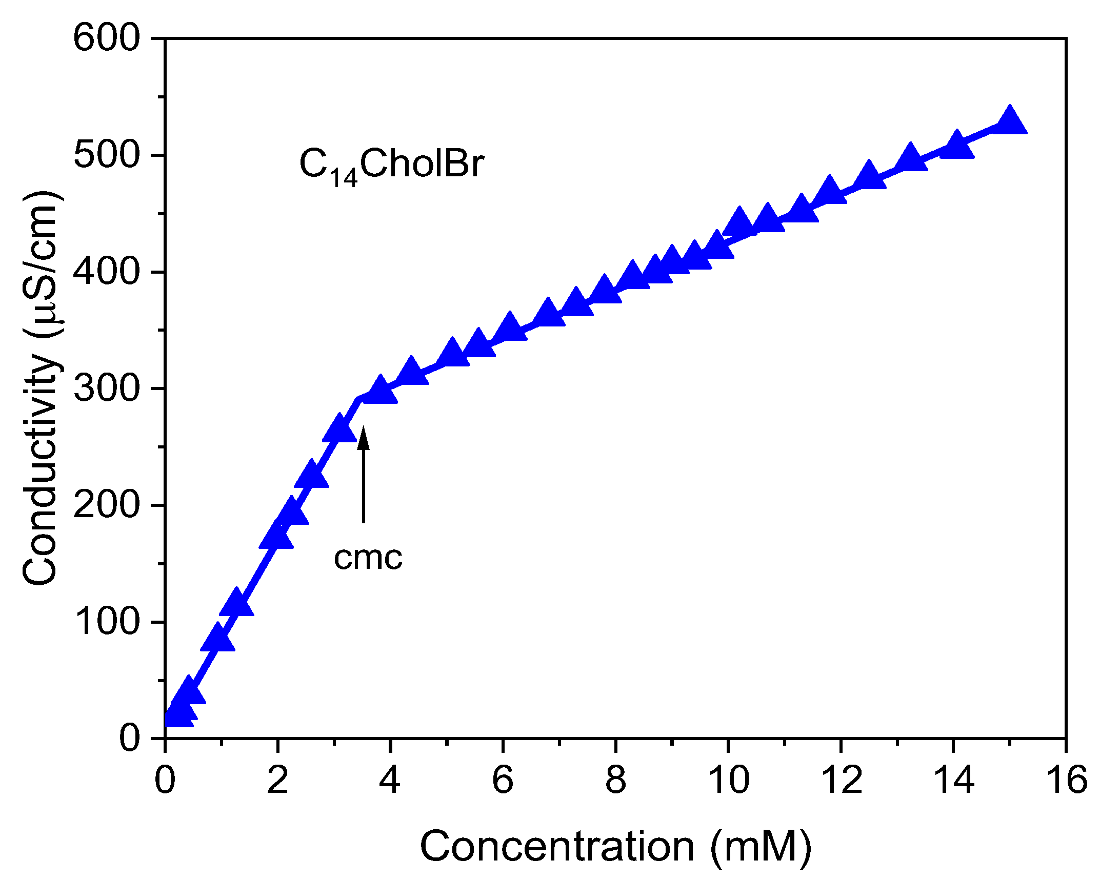 Pharmaceutics 15 01806 g001