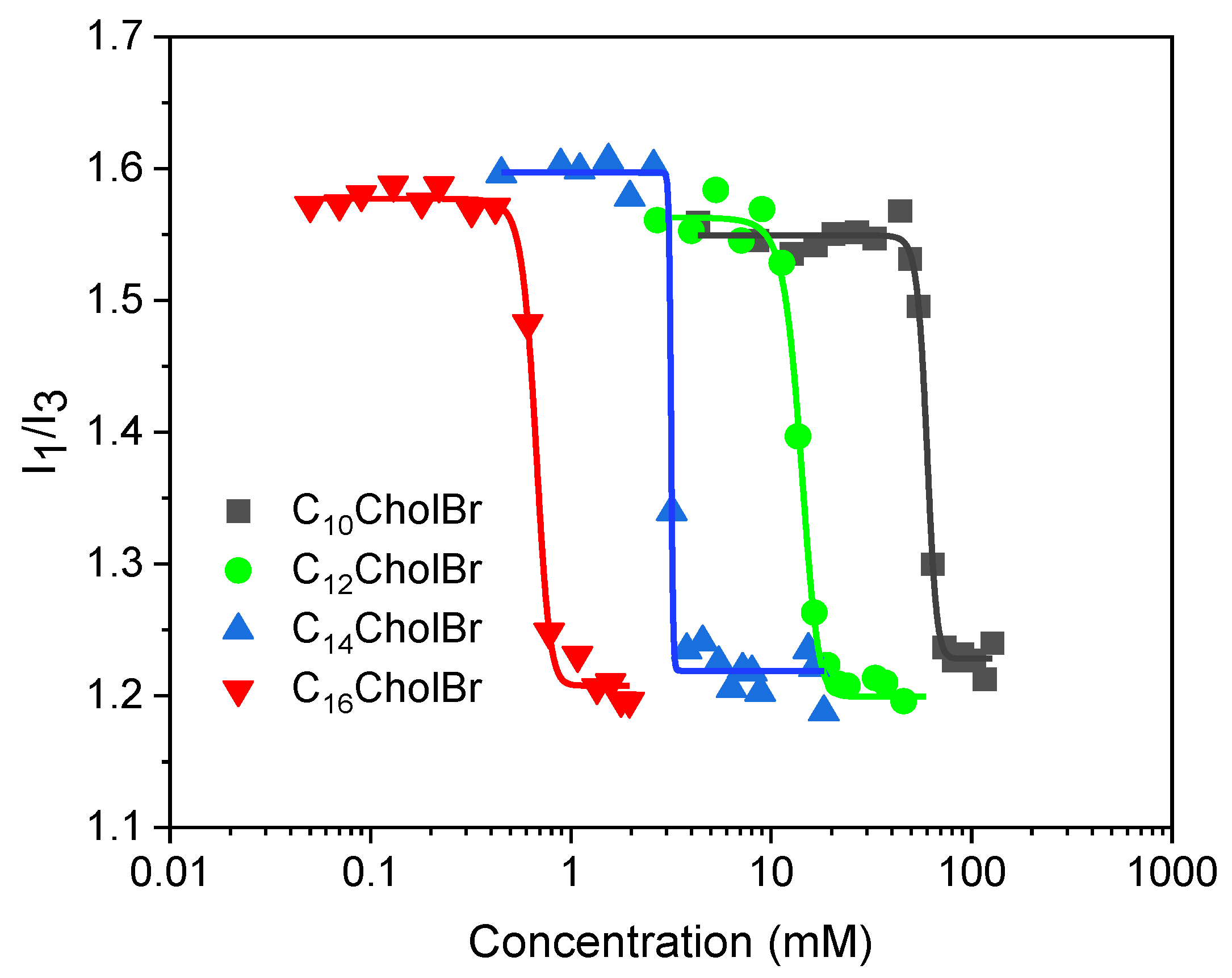 Pharmaceutics 15 01806 g004