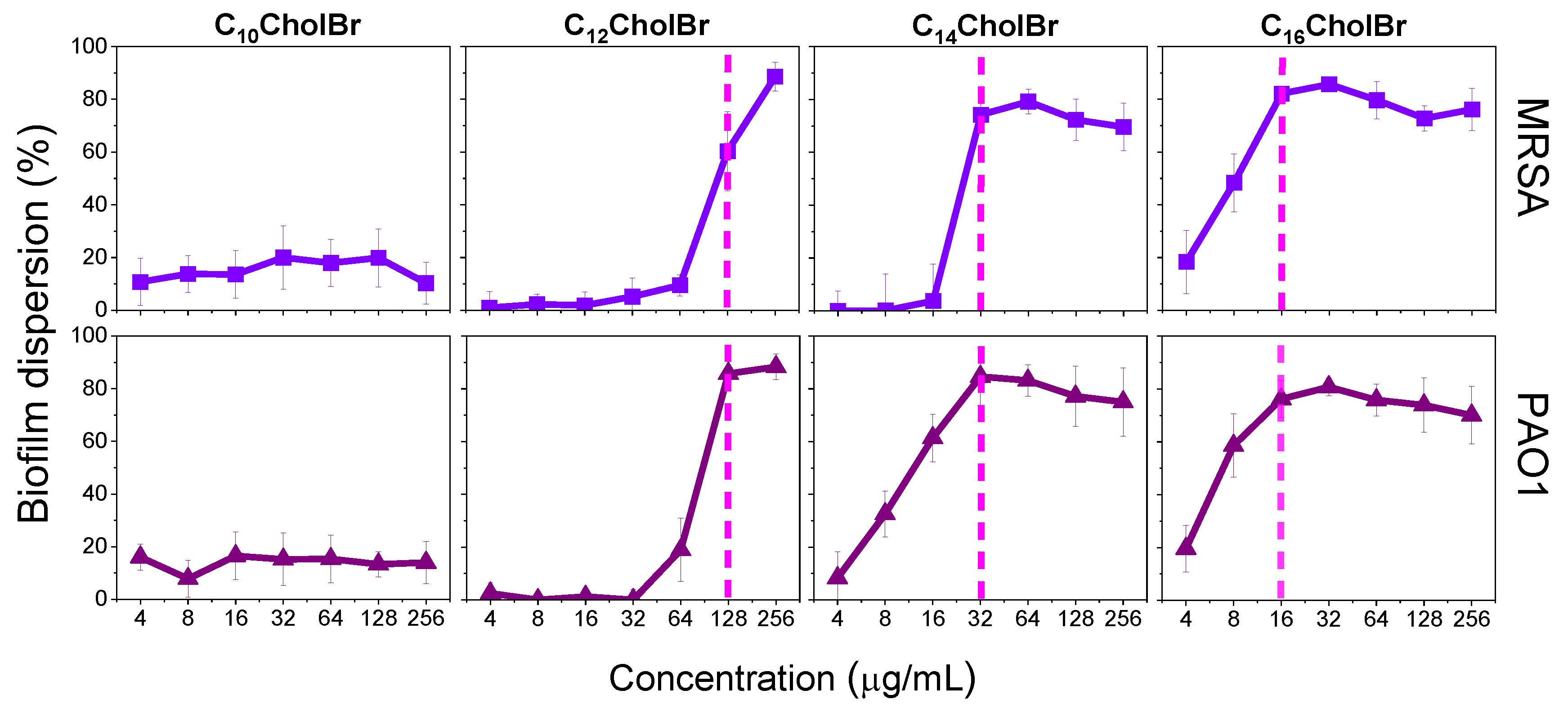Pharmaceutics 15 01806 g007