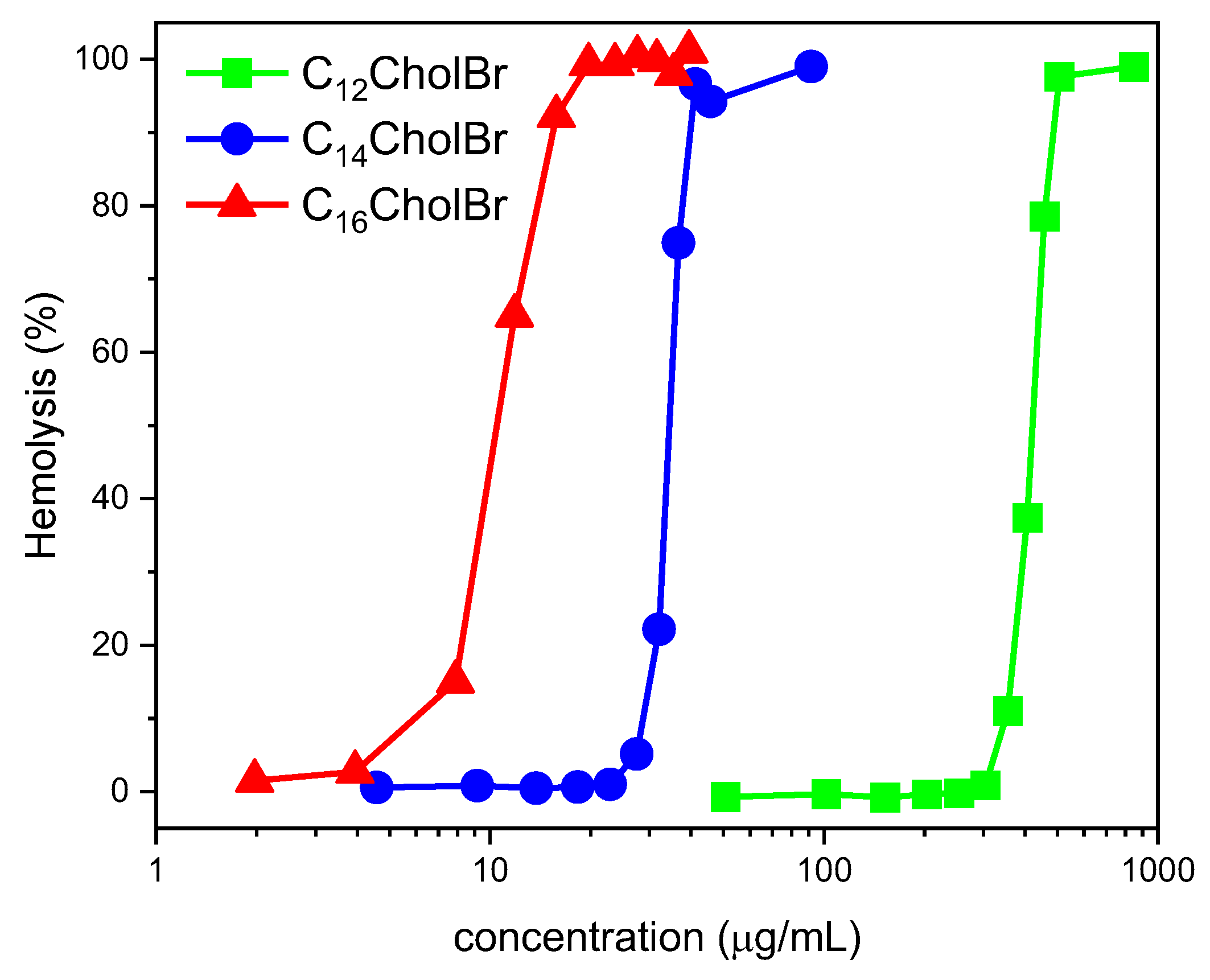Pharmaceutics 15 01806 g008