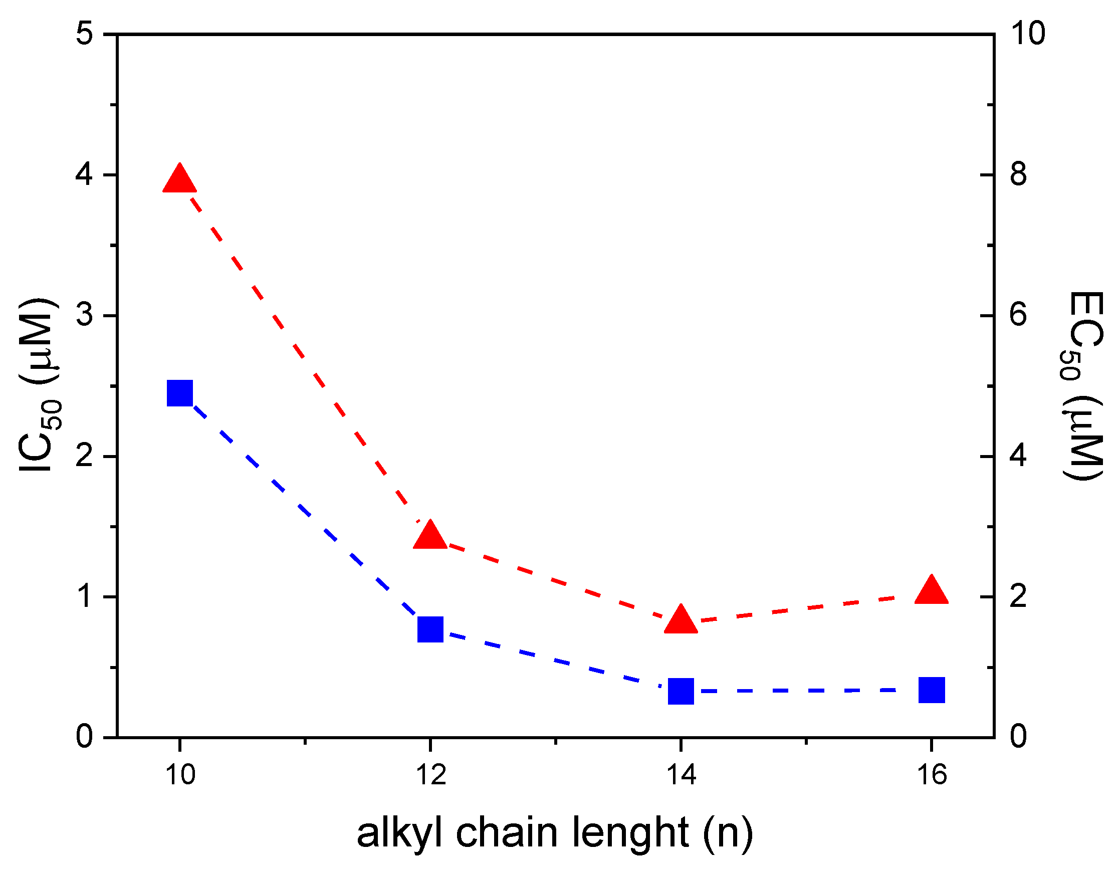 Pharmaceutics 15 01806 g010