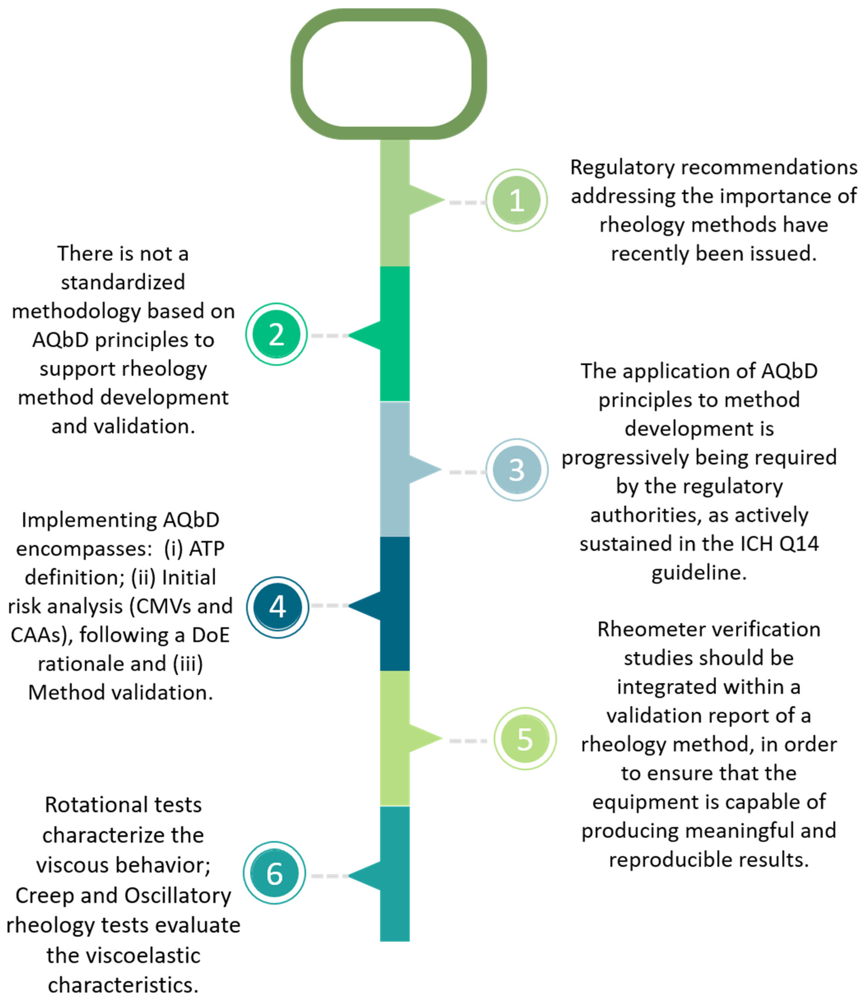 Synergy of Analytical Approaches Enables a Robust Assessment of