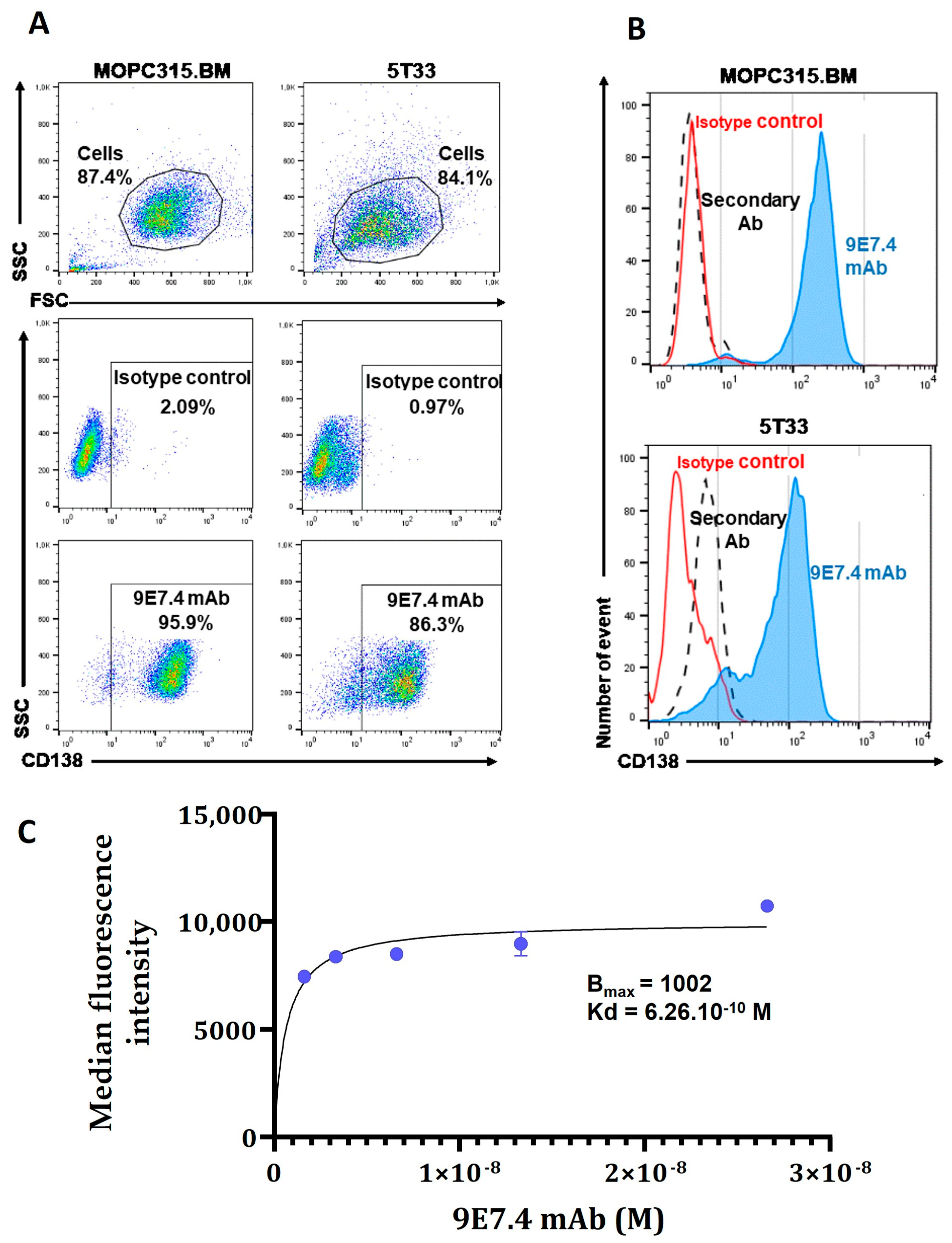 Pharmaceutics 15 01817 g001