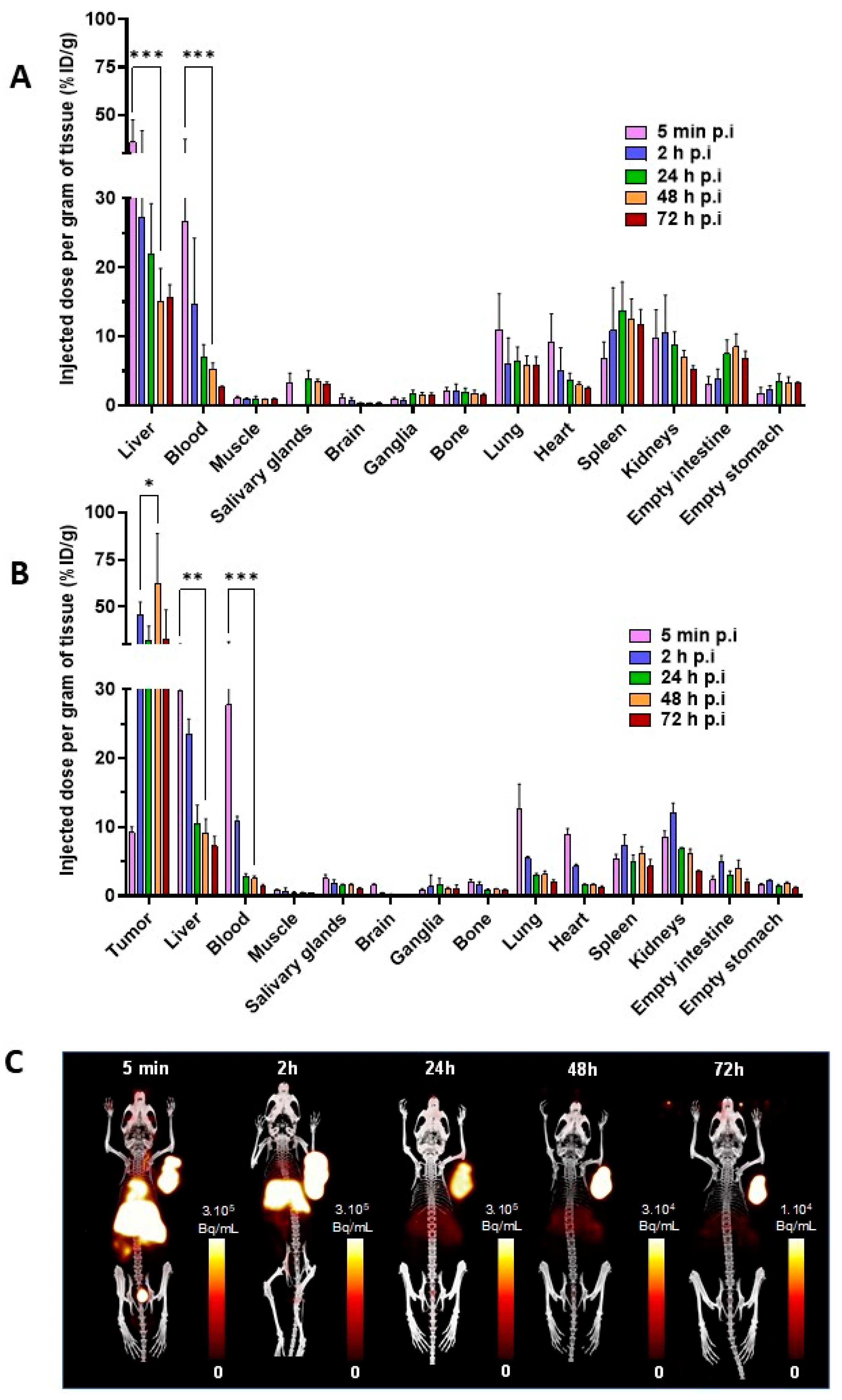 Pharmaceutics 15 01817 g003