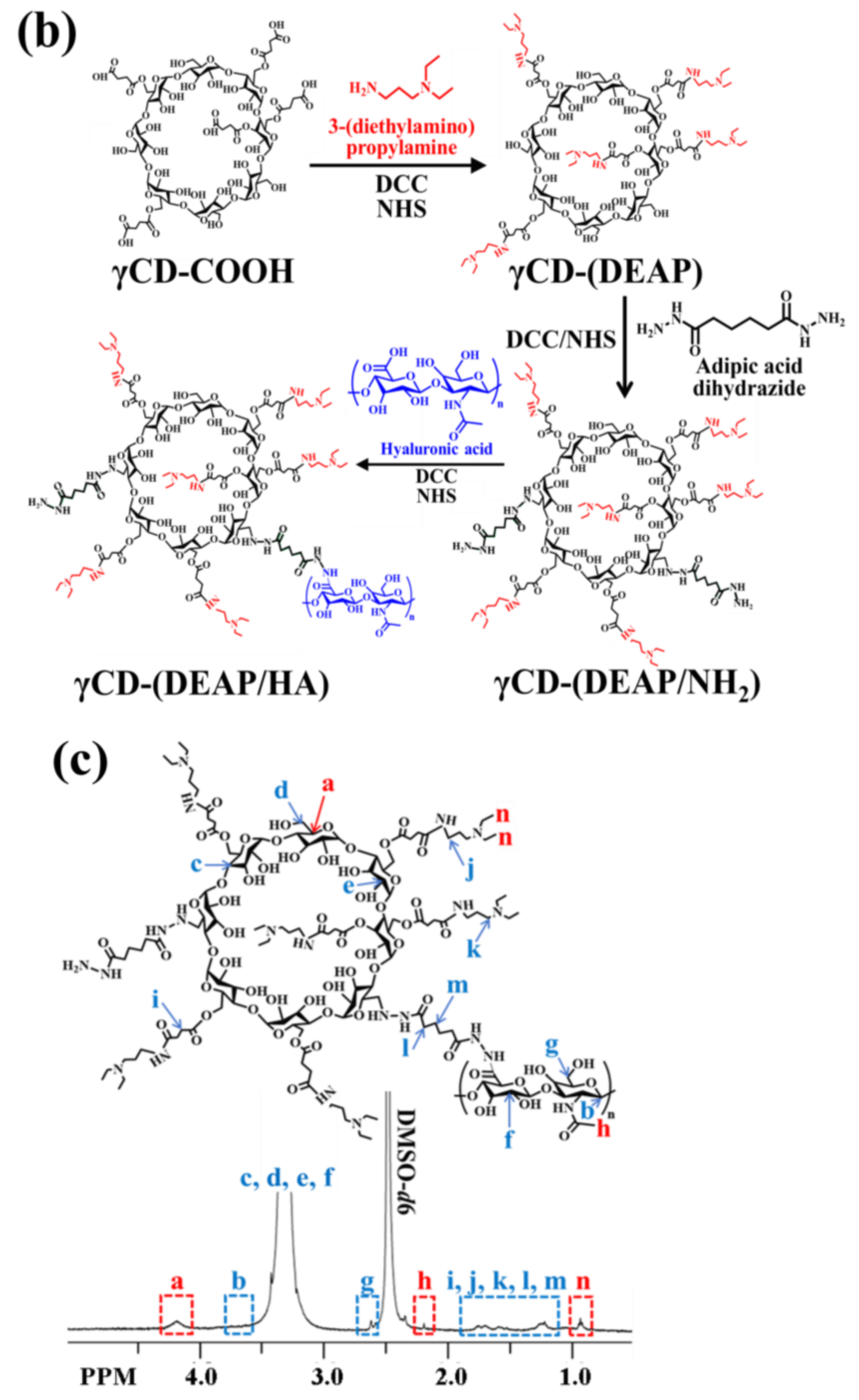 Pharmaceutics 15 01818 g001b Pharmaceutics 15 01818 g001b