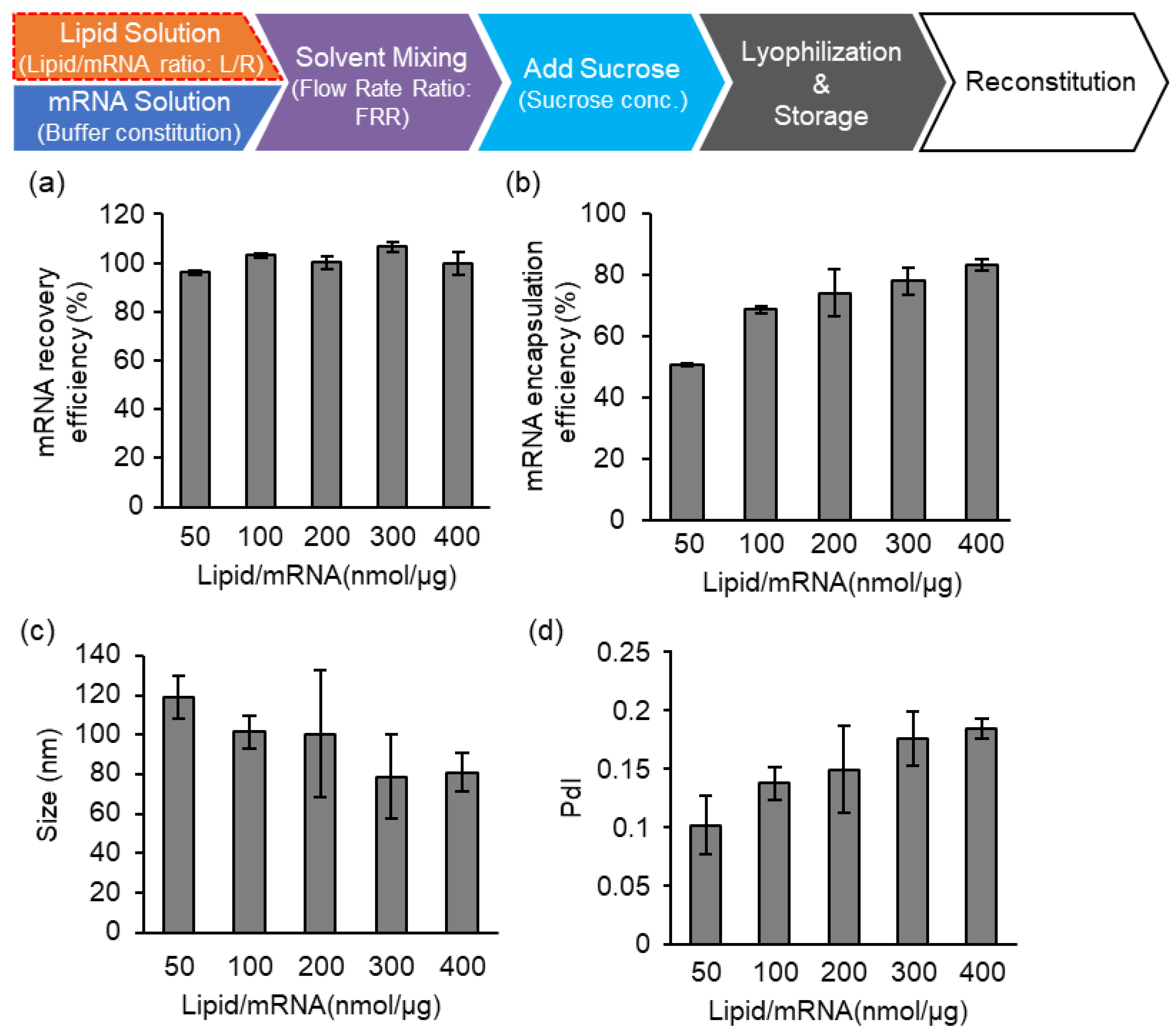 Pharmaceutics 15 01819 g006 Pharmaceutics 15 01819 g006