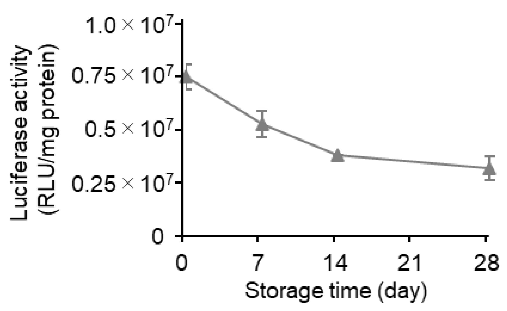 Pharmaceutics 15 01819 g009 Pharmaceutics 15 01819 g009
