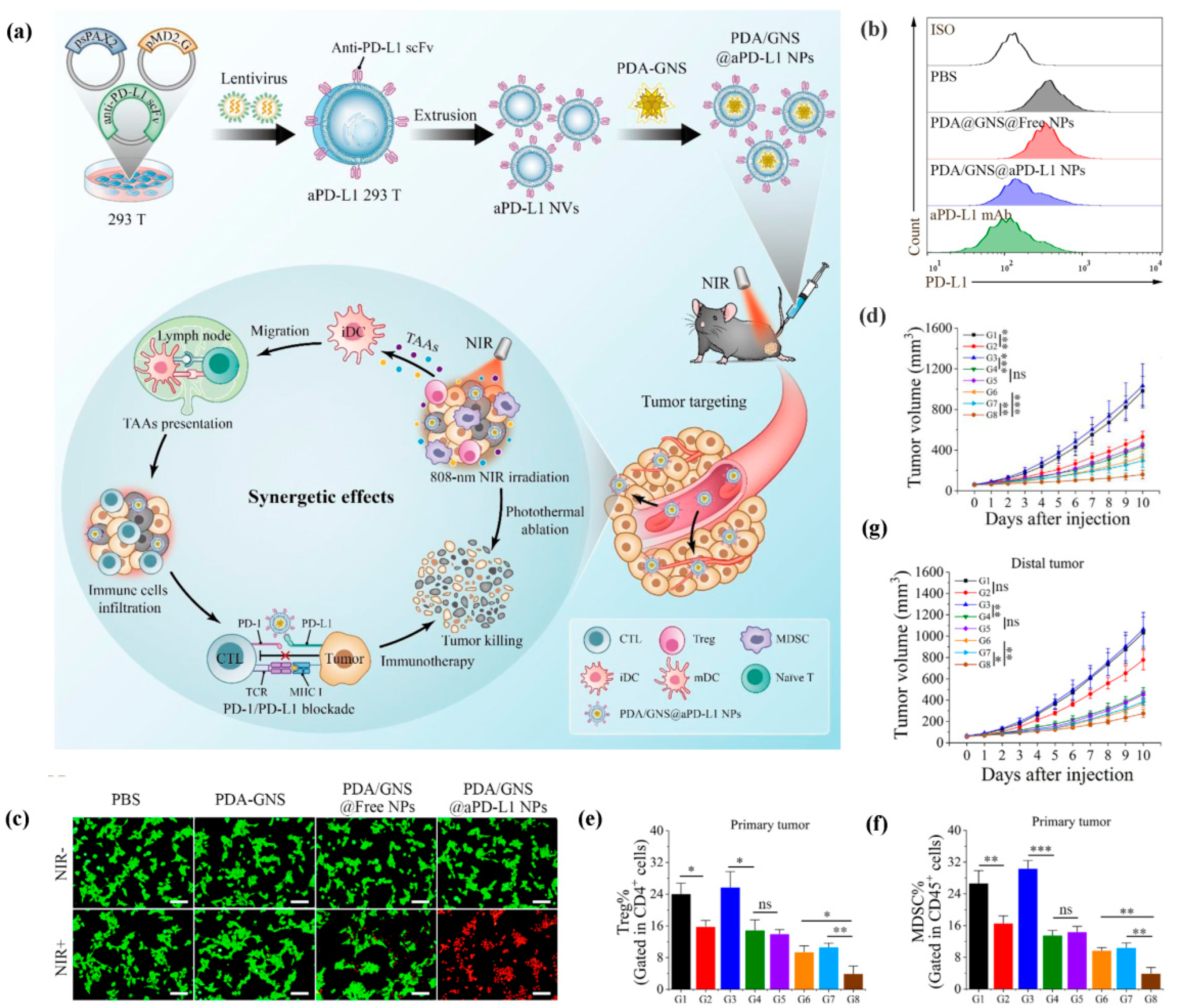 Pharmaceutics 15 01821 g006