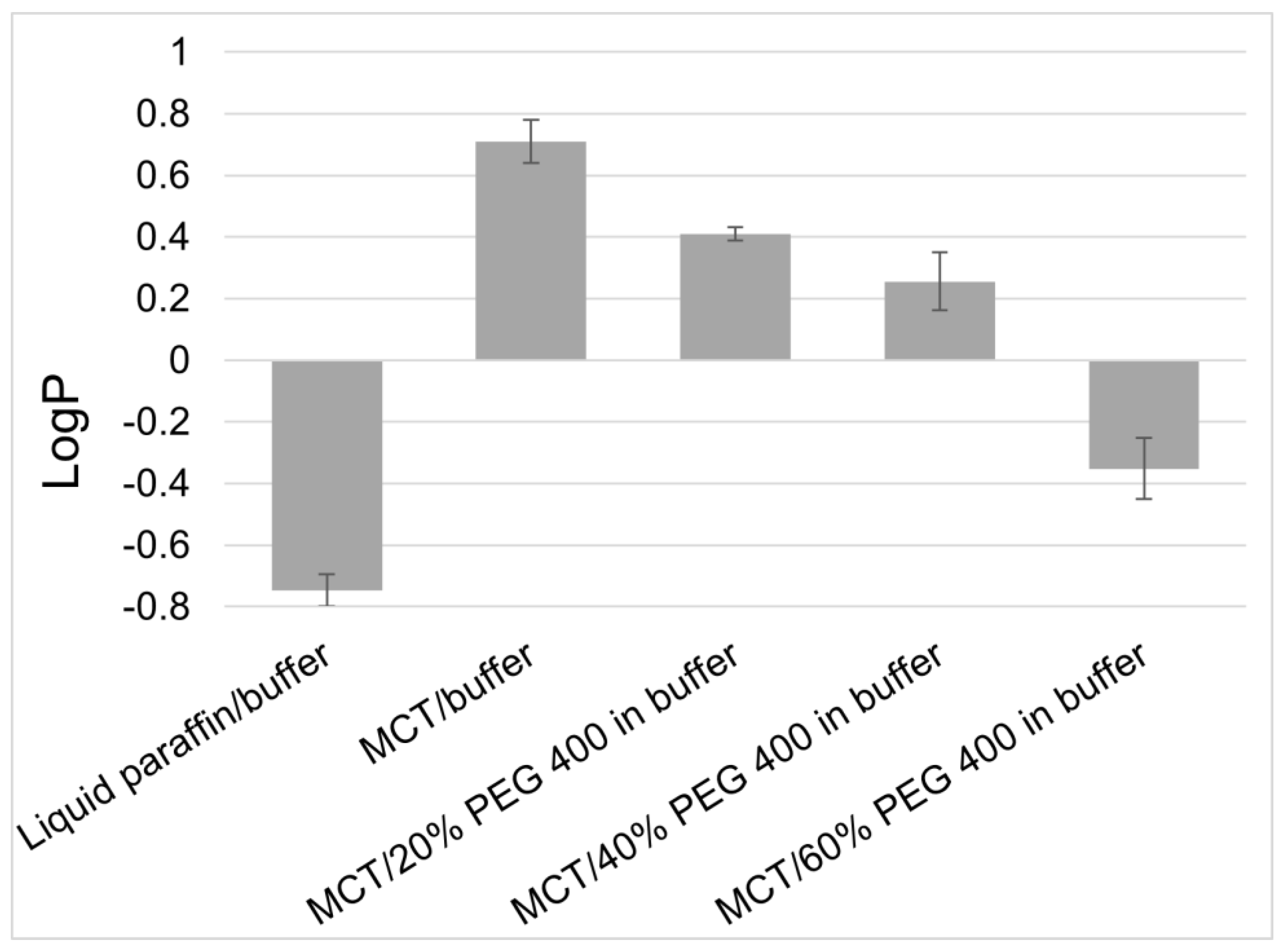 Pharmaceutics 15 01822 g001