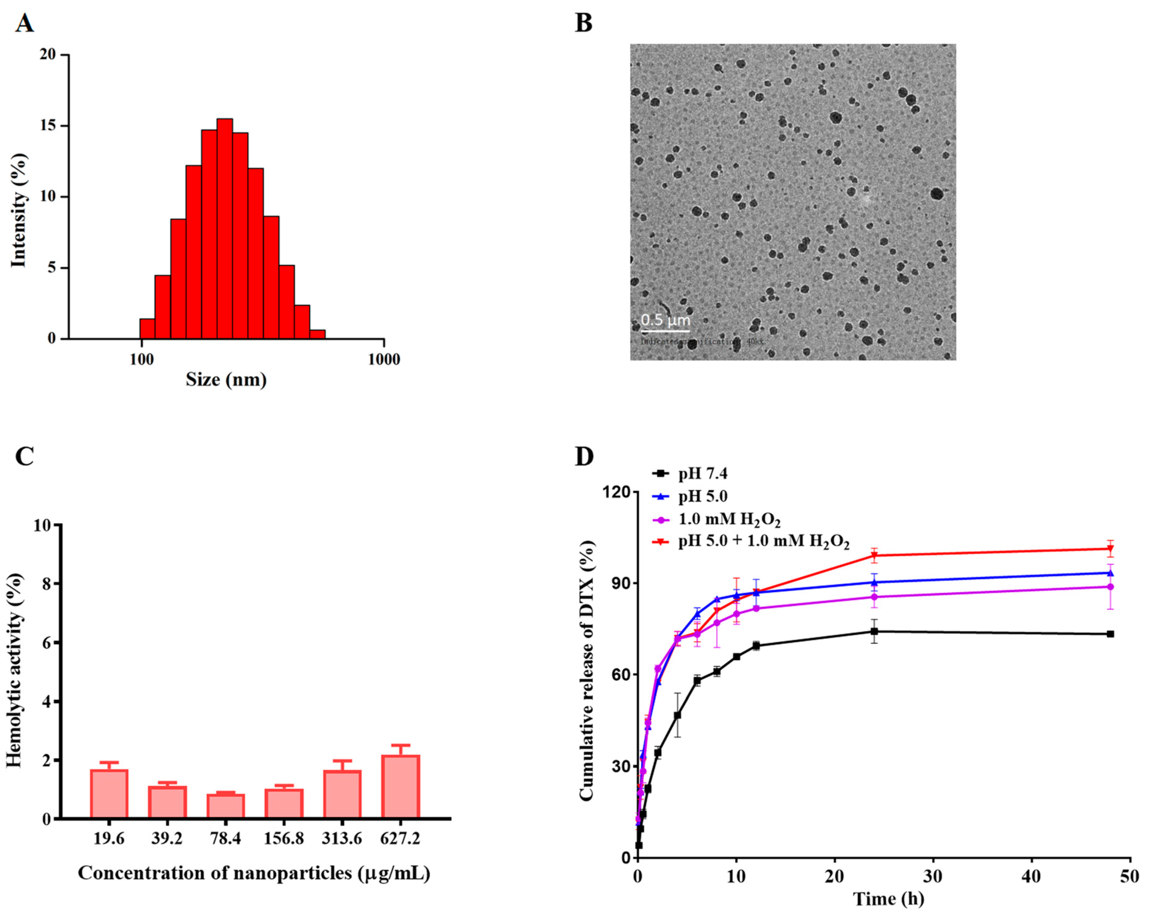 Pharmaceutics 15 01827 g002 Pharmaceutics 15 01827 g002