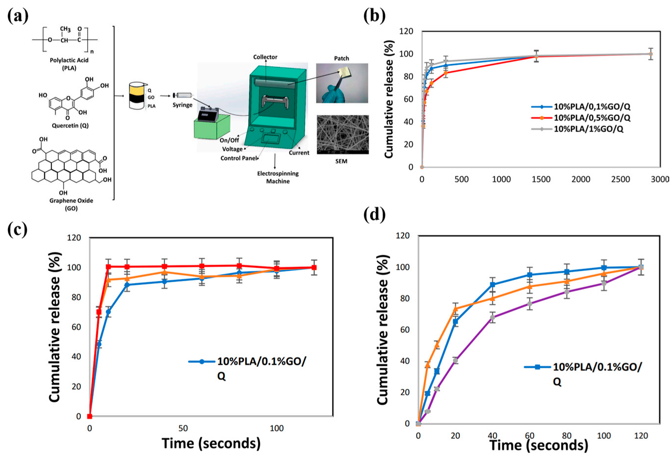 Pharmaceutics 15 01829 g005