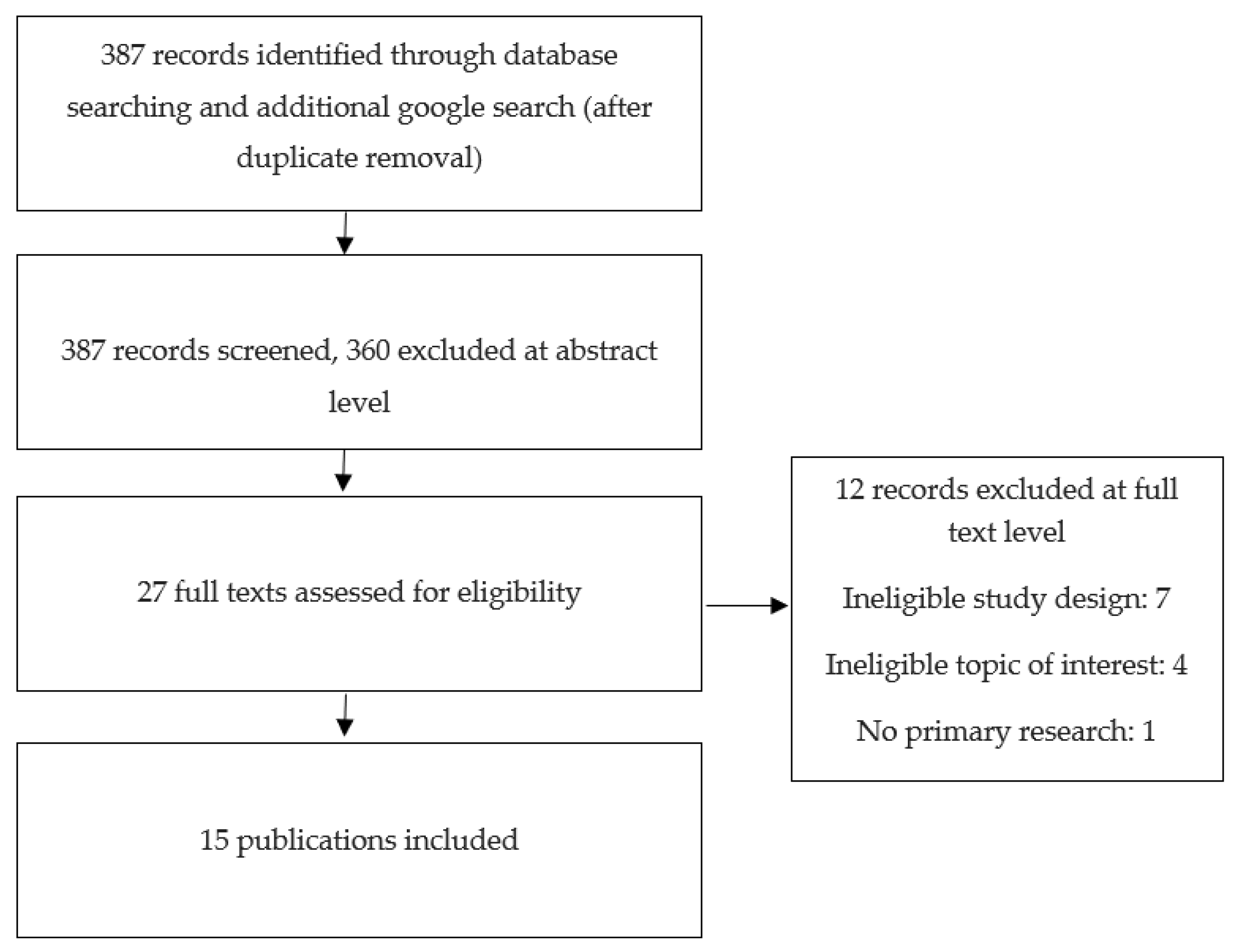 Pharmaceutics 15 01837 g001