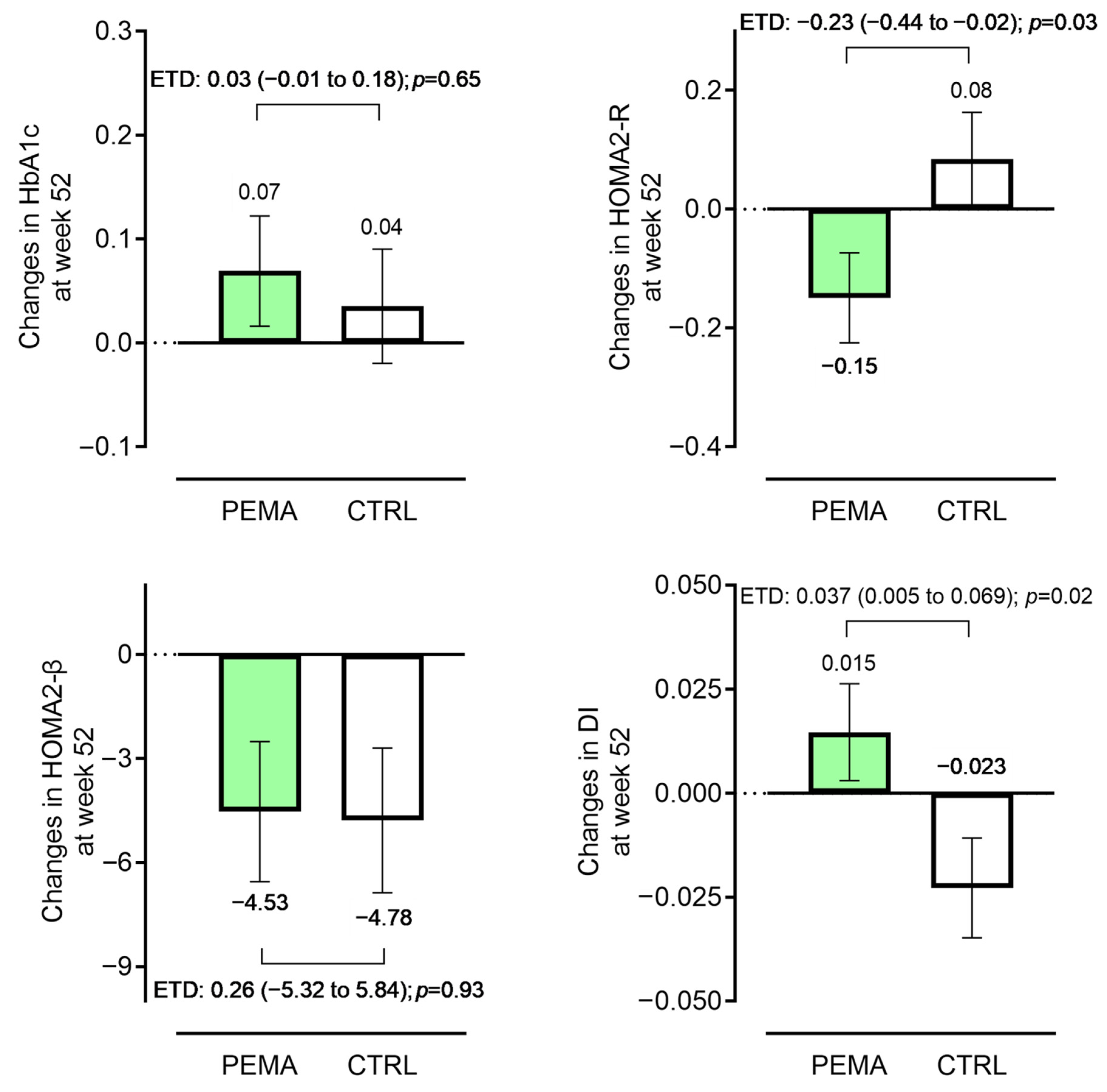 Pharmaceutics 15 01838 g002
