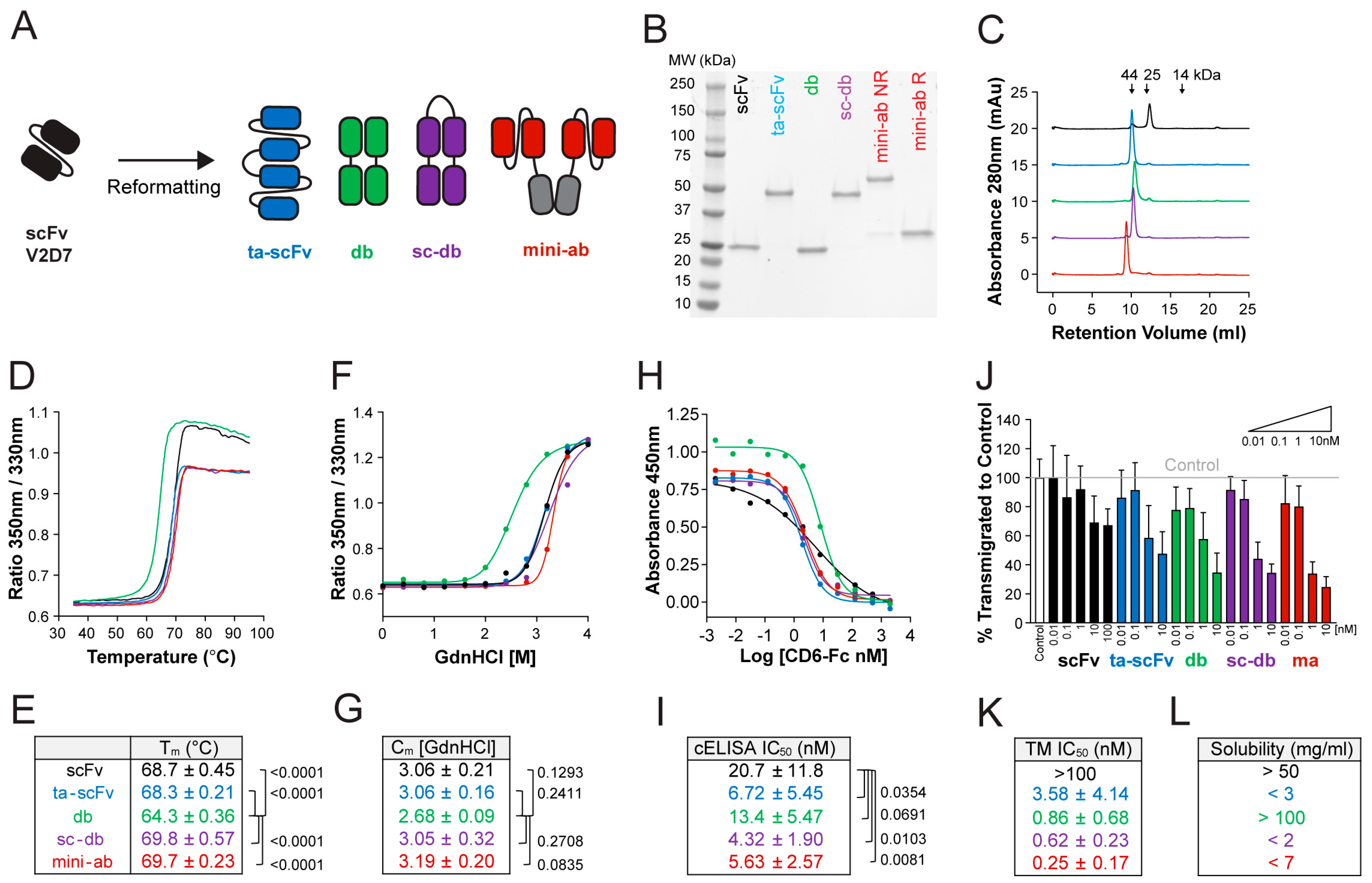 Pharmaceutics 15 01841 g002
