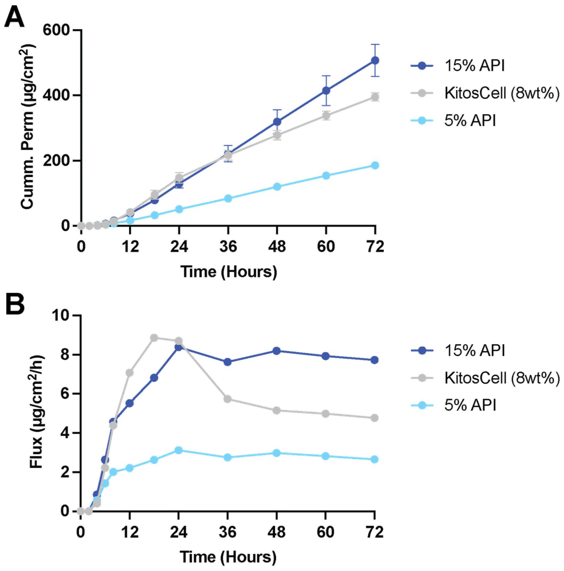 Pharmaceutics 15 01842 g005