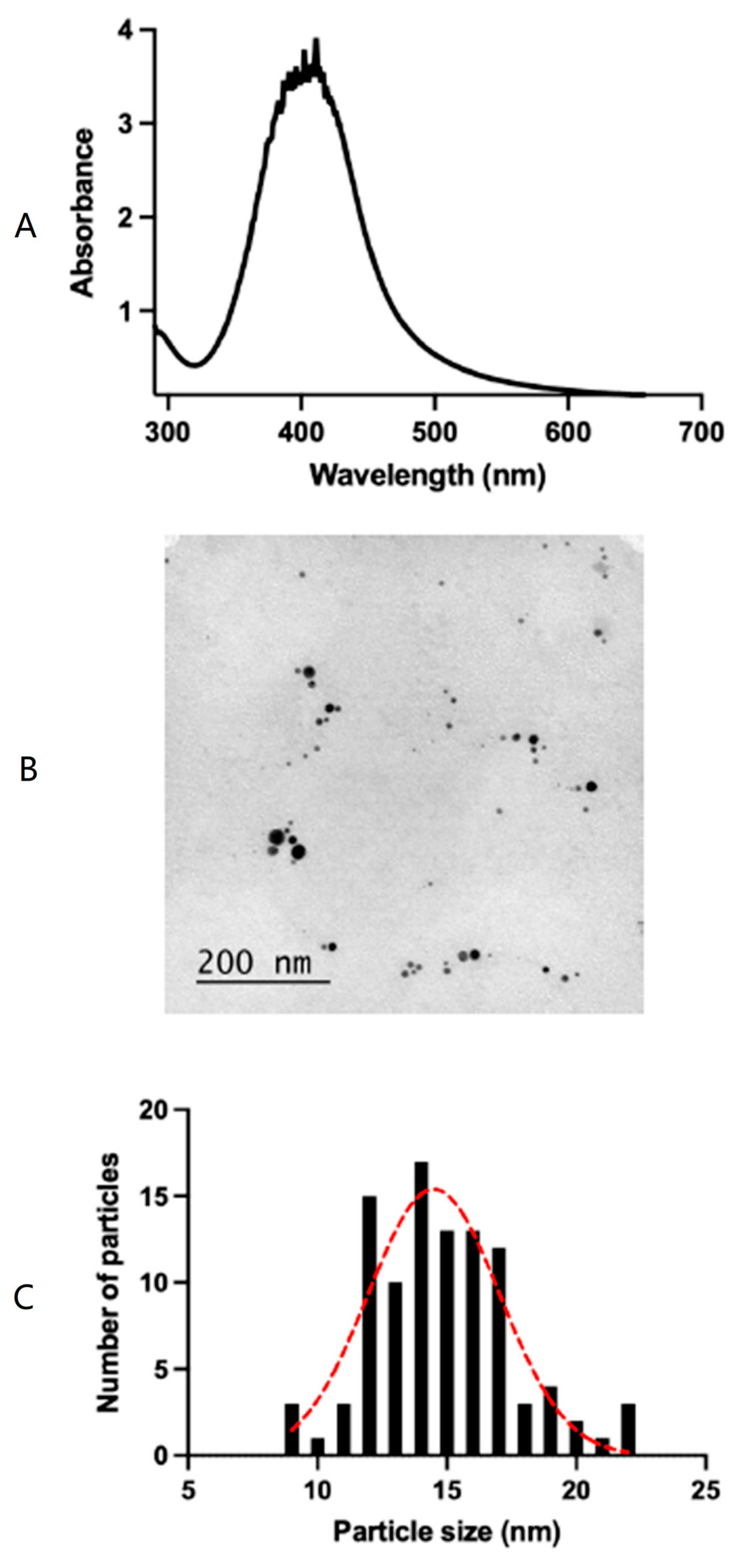 Pharmaceutics 15 01843 g002 Pharmaceutics 15 01843 g002