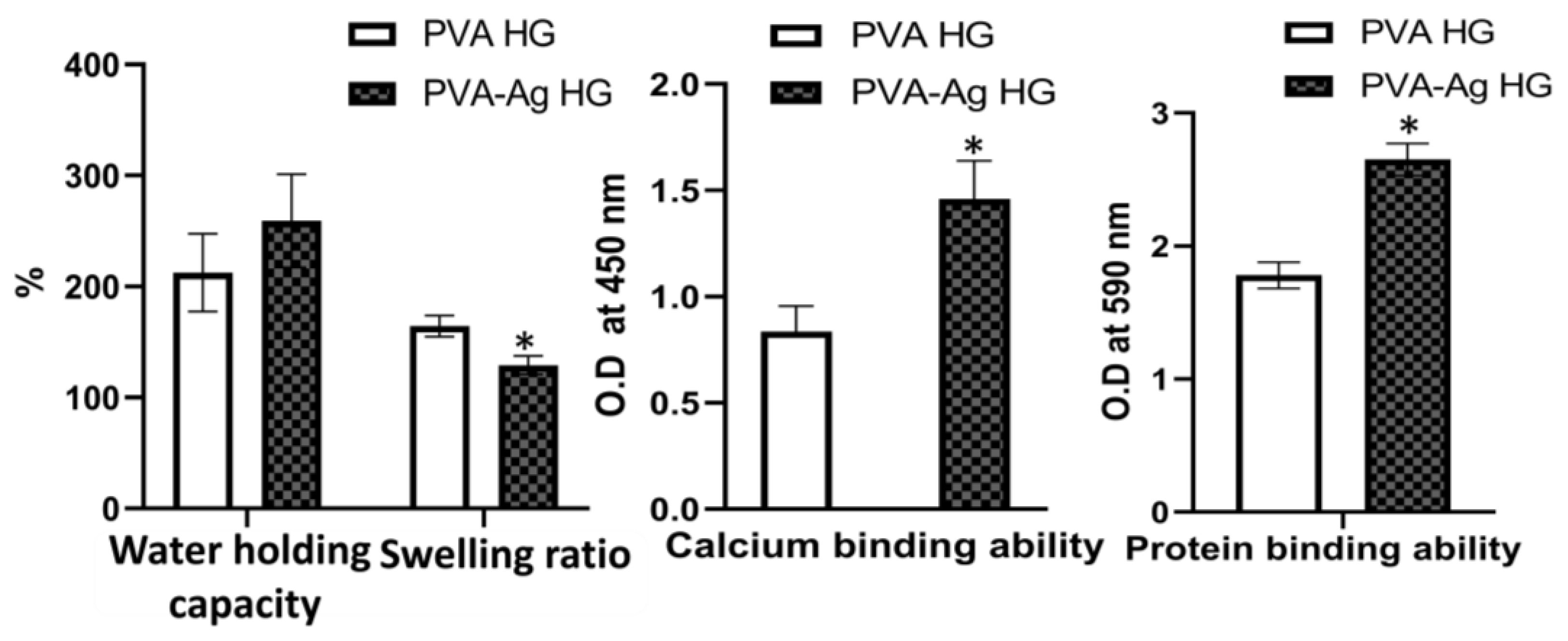 Pharmaceutics 15 01843 g004 Pharmaceutics 15 01843 g004