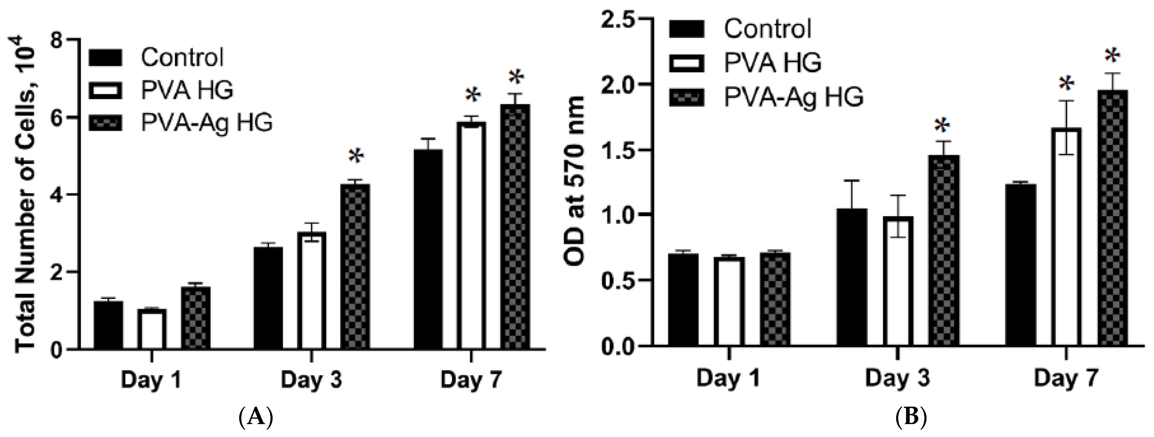 Pharmaceutics 15 01843 g006 Pharmaceutics 15 01843 g006