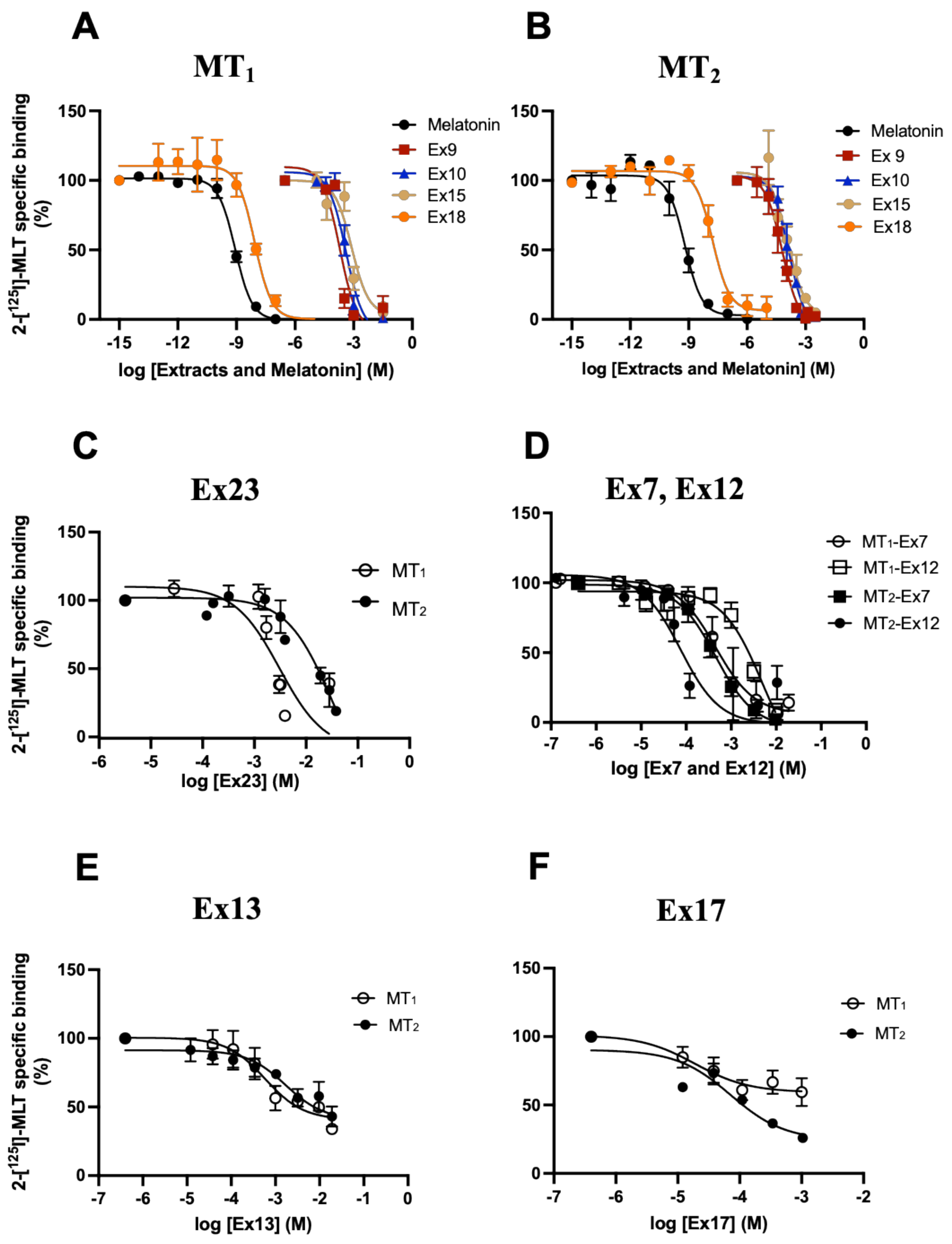 Pharmaceutics 15 01845 g001