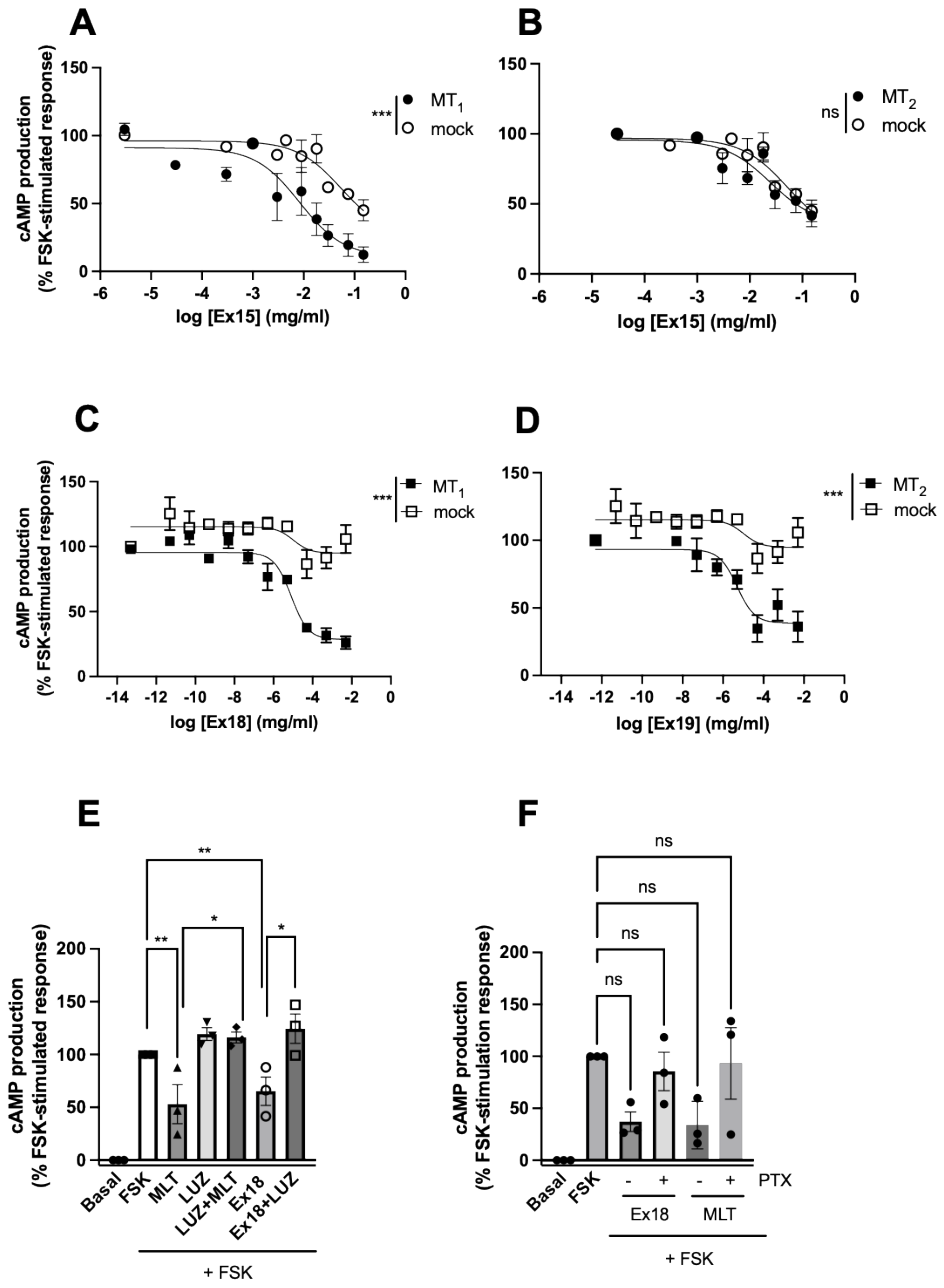 Pharmaceutics 15 01845 g003