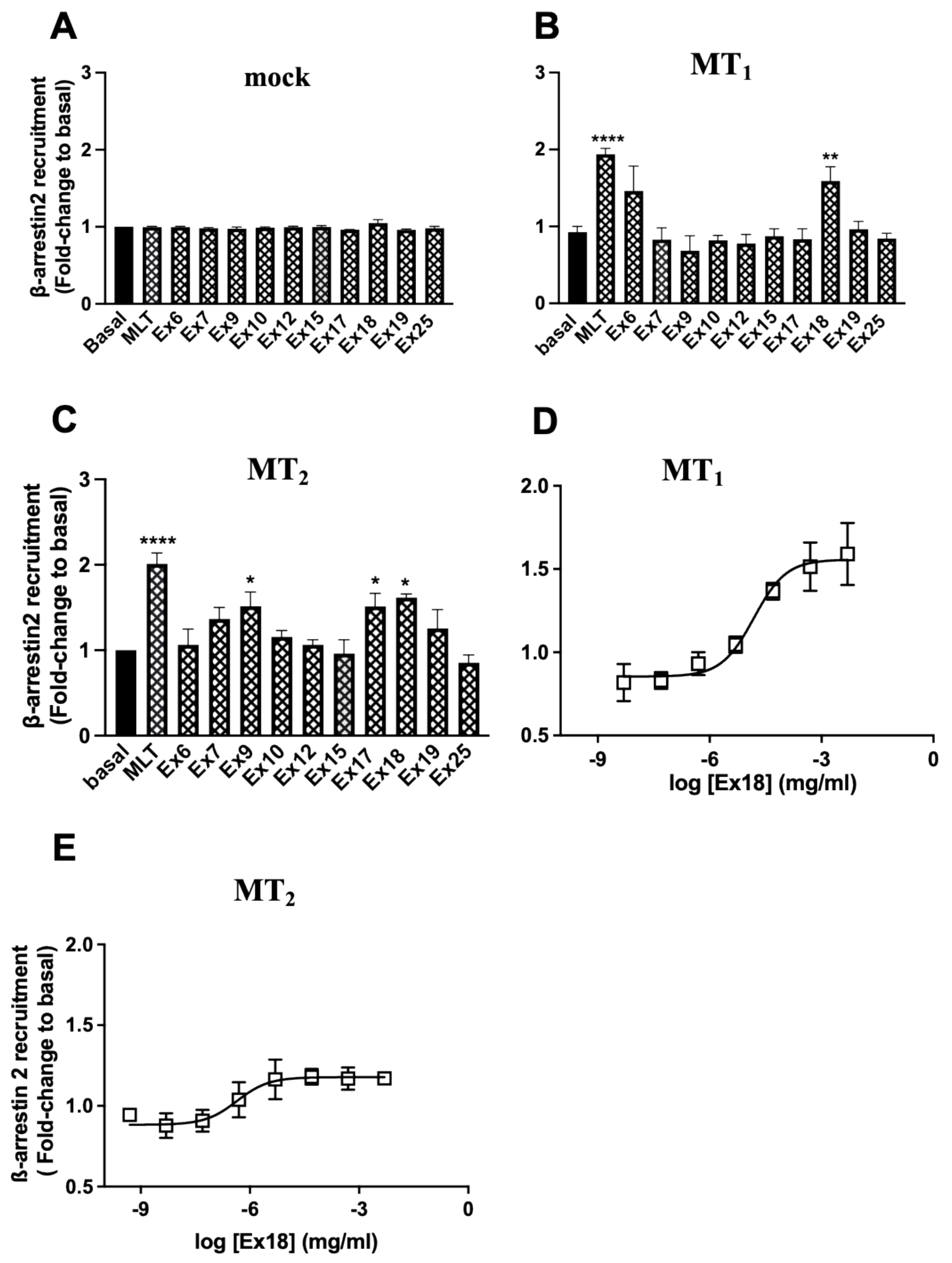 Pharmaceutics 15 01845 g006