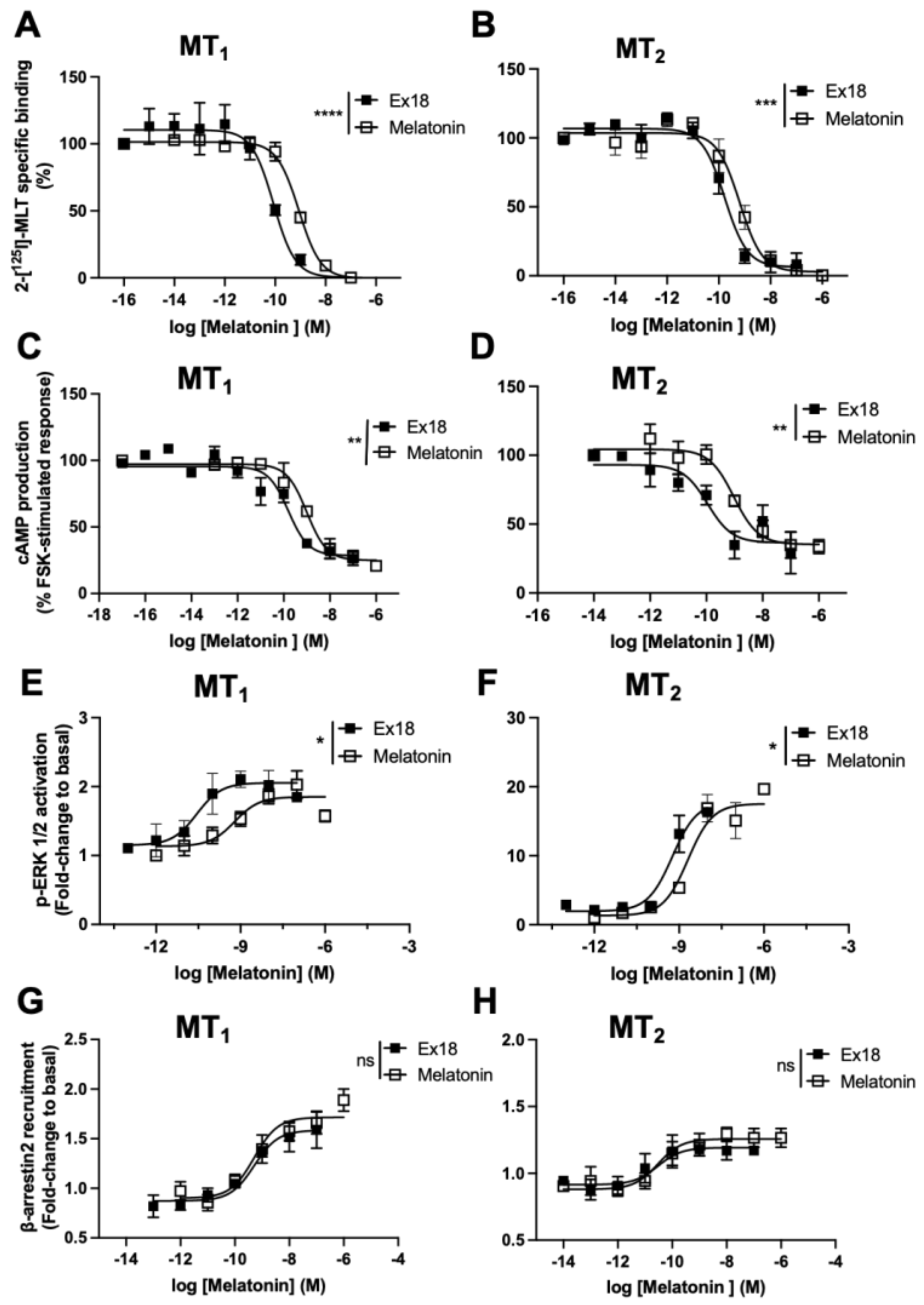 Pharmaceutics 15 01845 g007