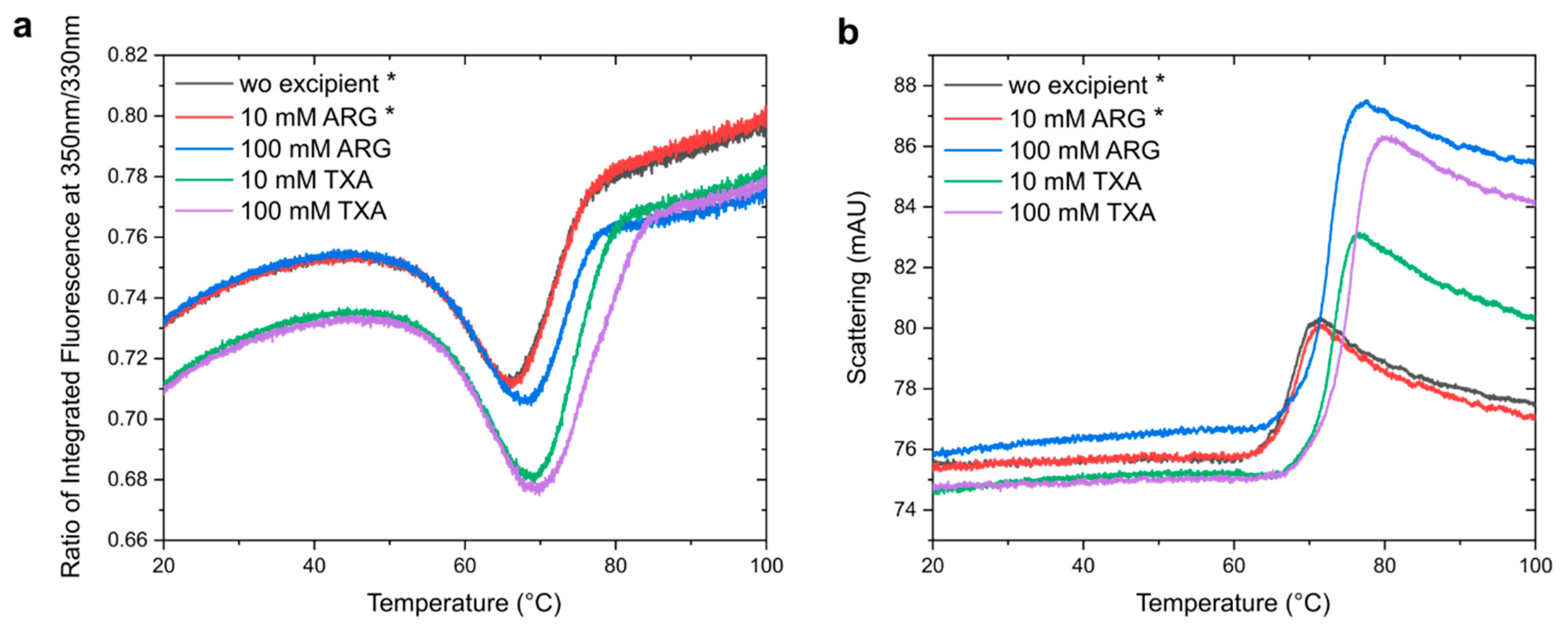 Pharmaceutics 15 01854 g009 Pharmaceutics 15 01854 g009