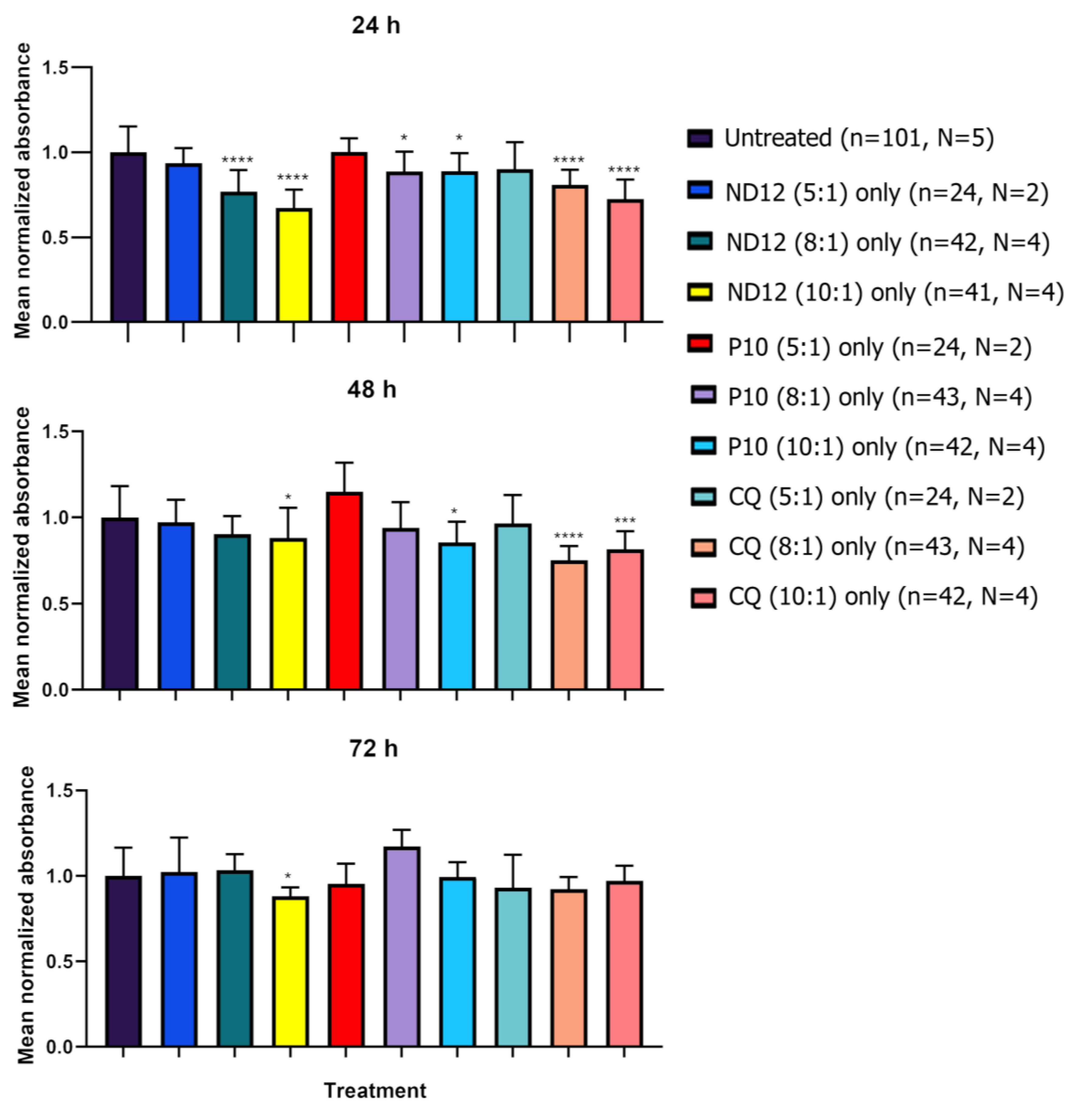 Pharmaceutics 15 01860 g005 Pharmaceutics 15 01860 g005