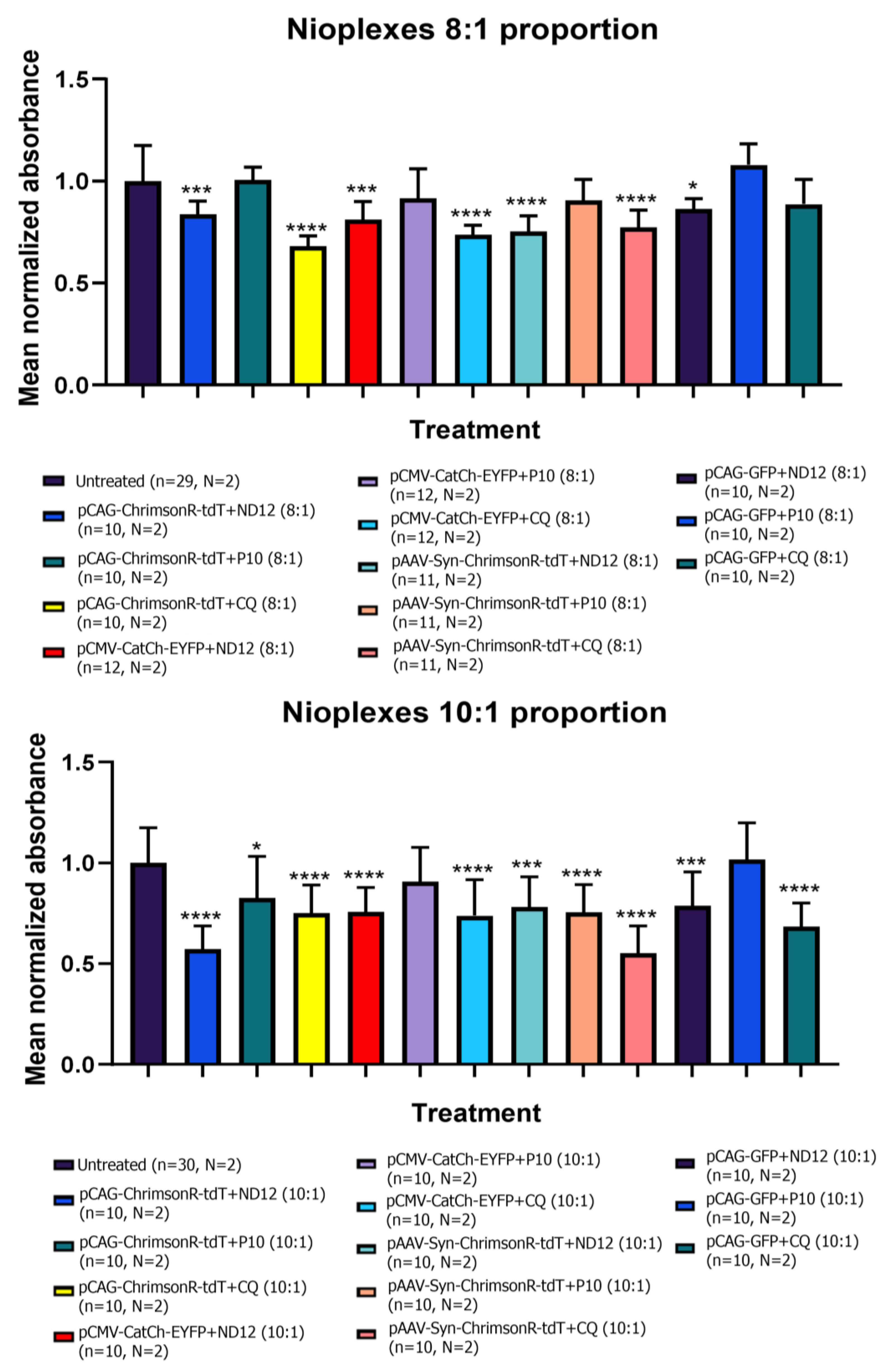 Pharmaceutics 15 01860 g006 Pharmaceutics 15 01860 g006