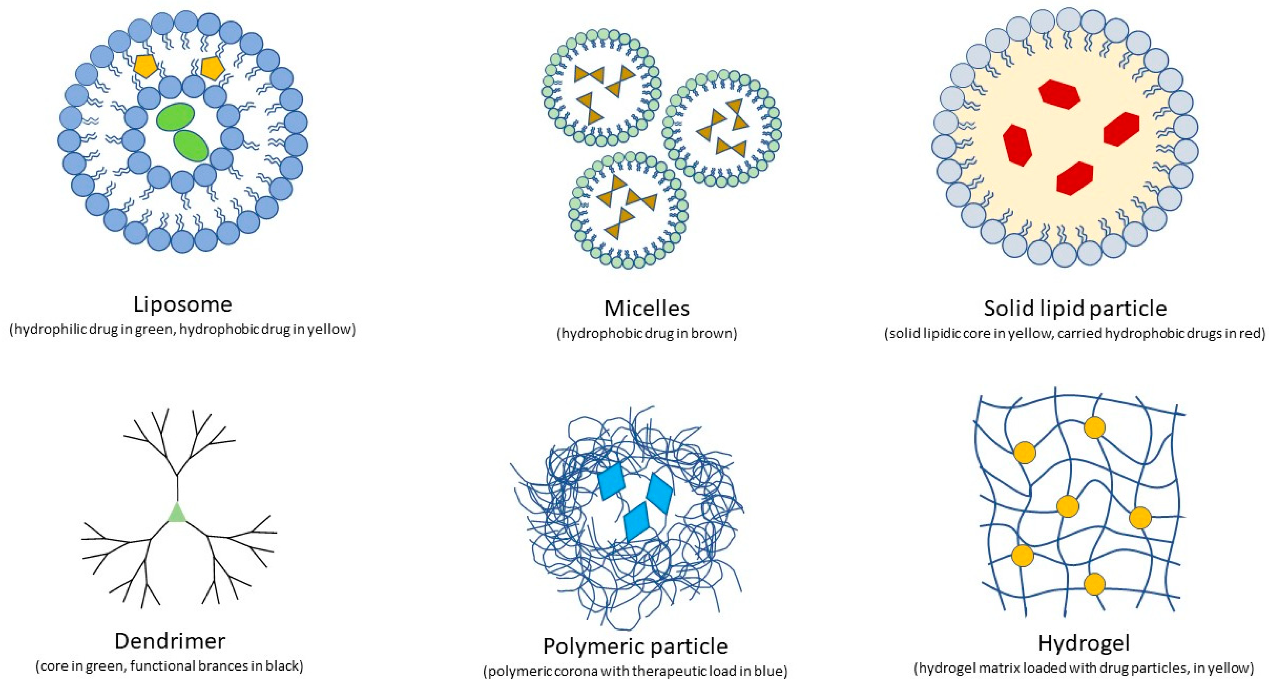 Pharmaceutics 15 01862 g002