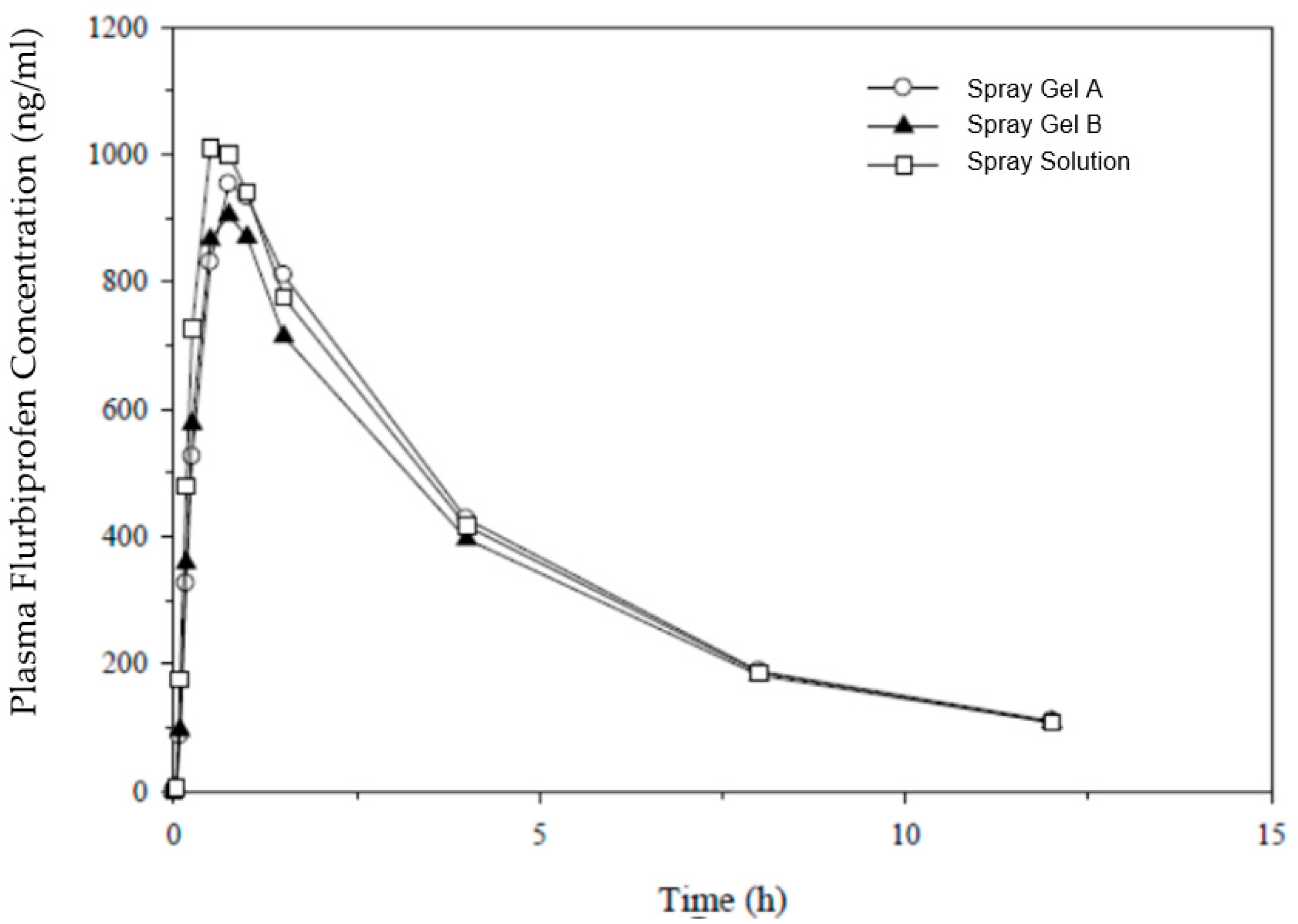 Pharmaceutics 15 01863 g001 Pharmaceutics 15 01863 g001