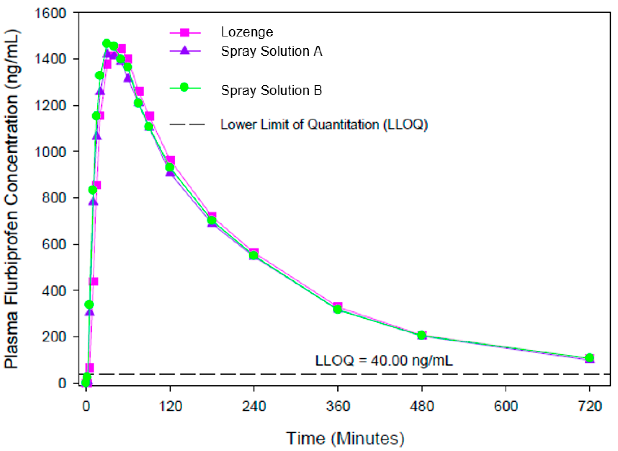 Pharmaceutics 15 01863 g002 Pharmaceutics 15 01863 g002