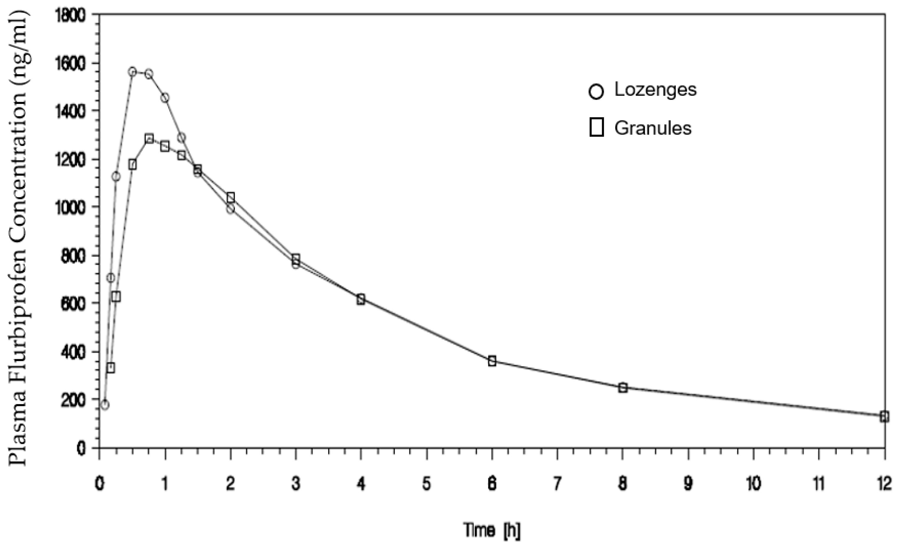 Pharmaceutics 15 01863 g003 Pharmaceutics 15 01863 g003