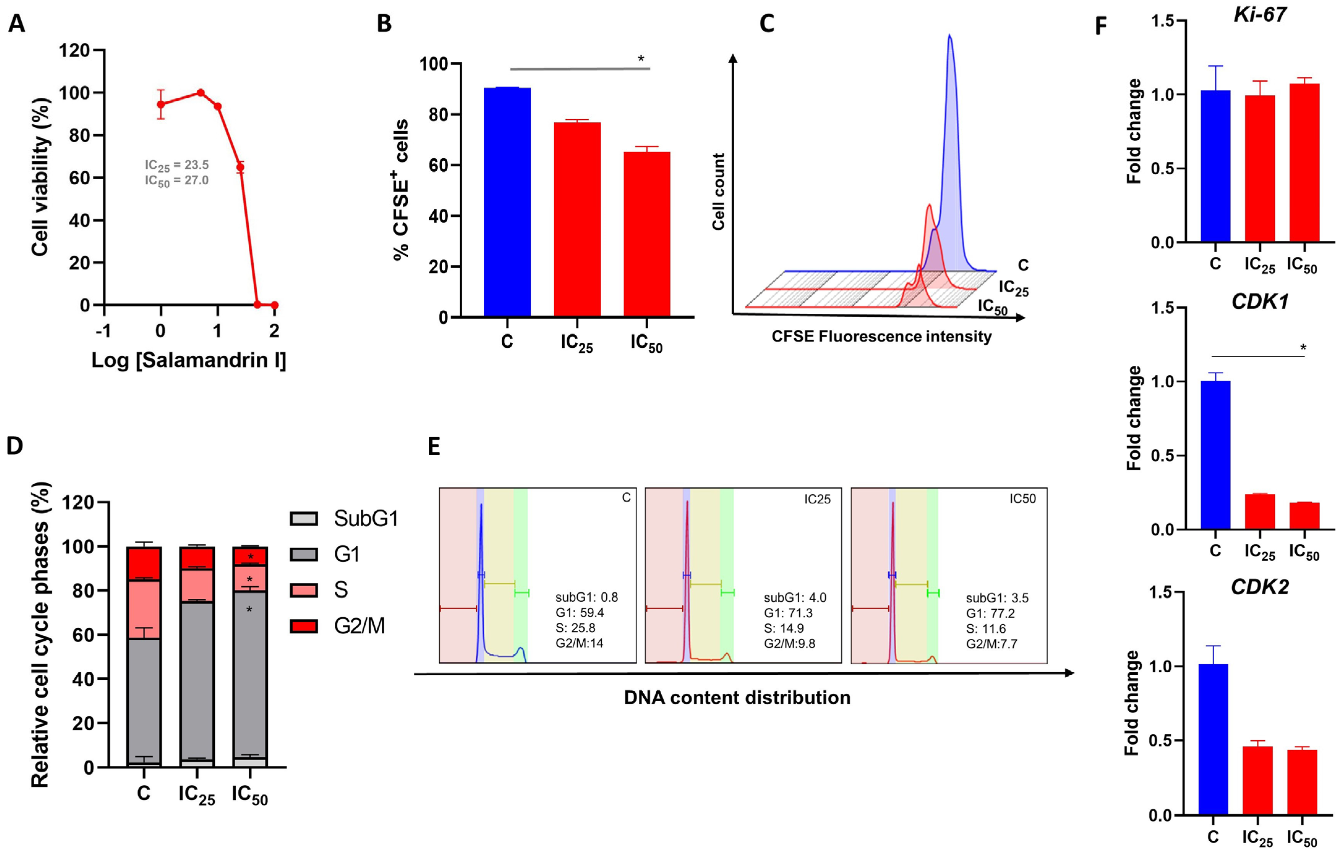 Pharmaceutics 15 01864 g001 Pharmaceutics 15 01864 g001