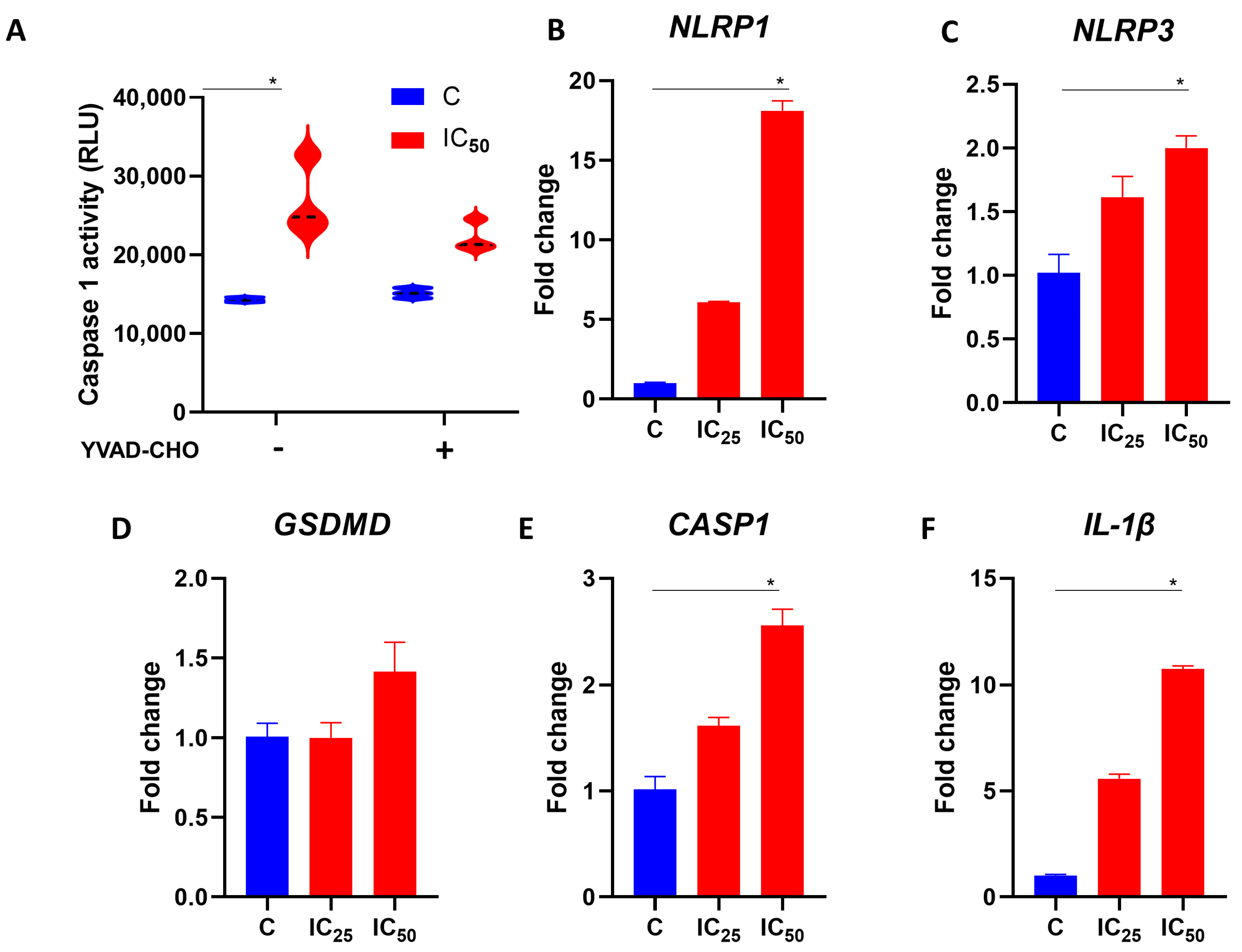 Pharmaceutics 15 01864 g003 Pharmaceutics 15 01864 g003